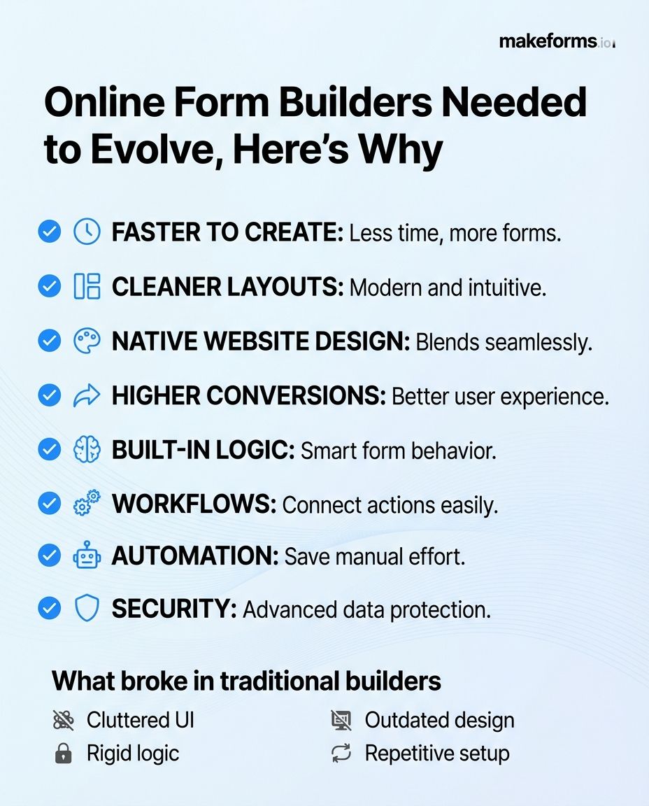 02-why-form-builders-needed-to-evolve.jpeg