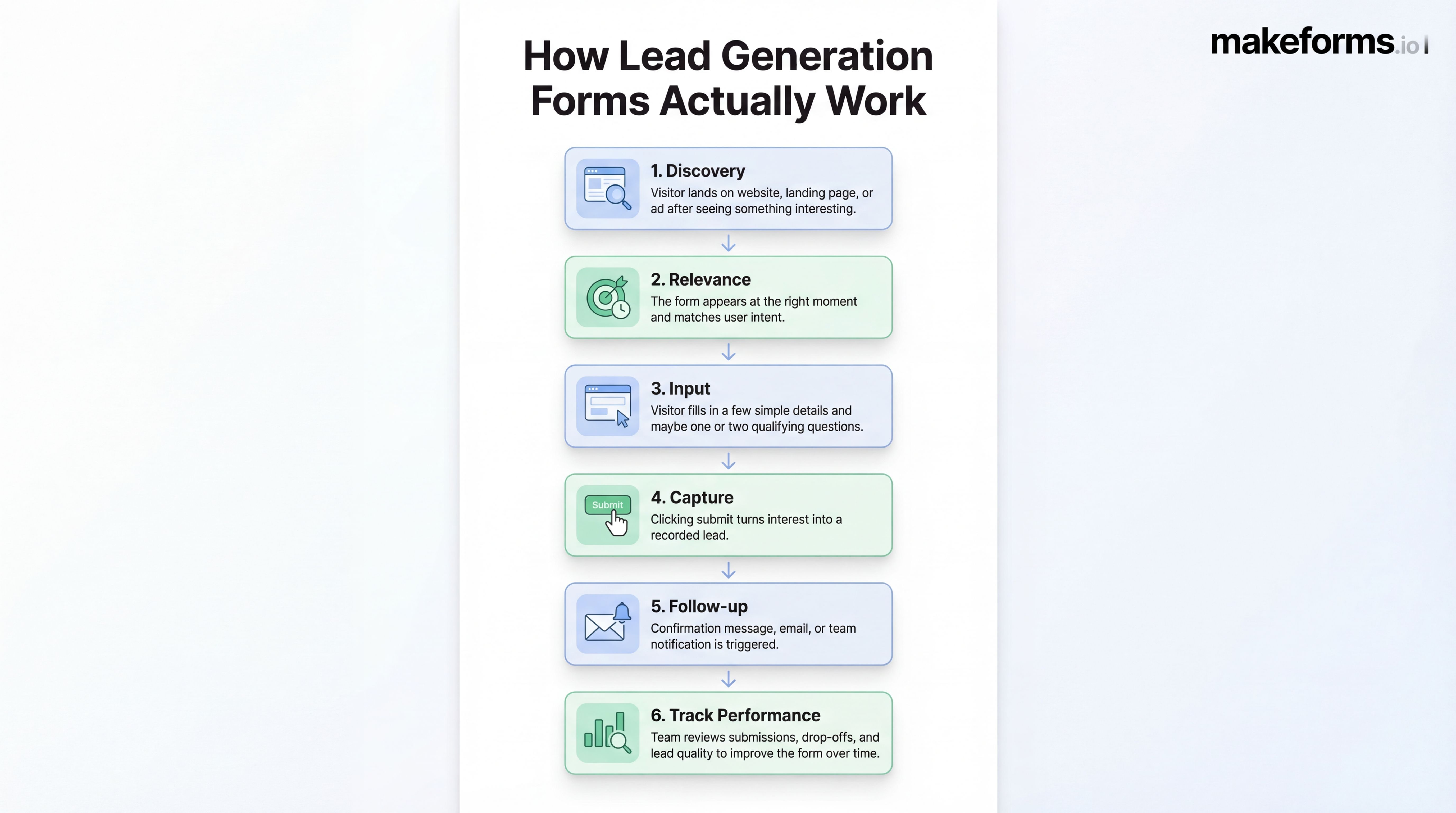 2-how-lead-generation-forms-actually-work.jpg