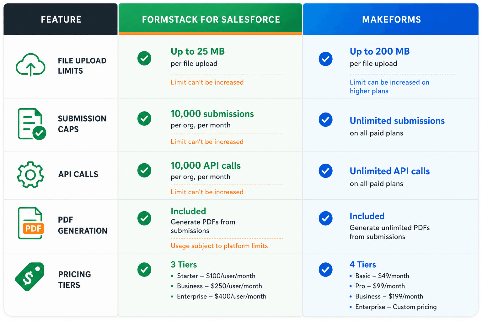 3-formstack-for-salesforce-limitations-you-should-know-in-2026-block-11