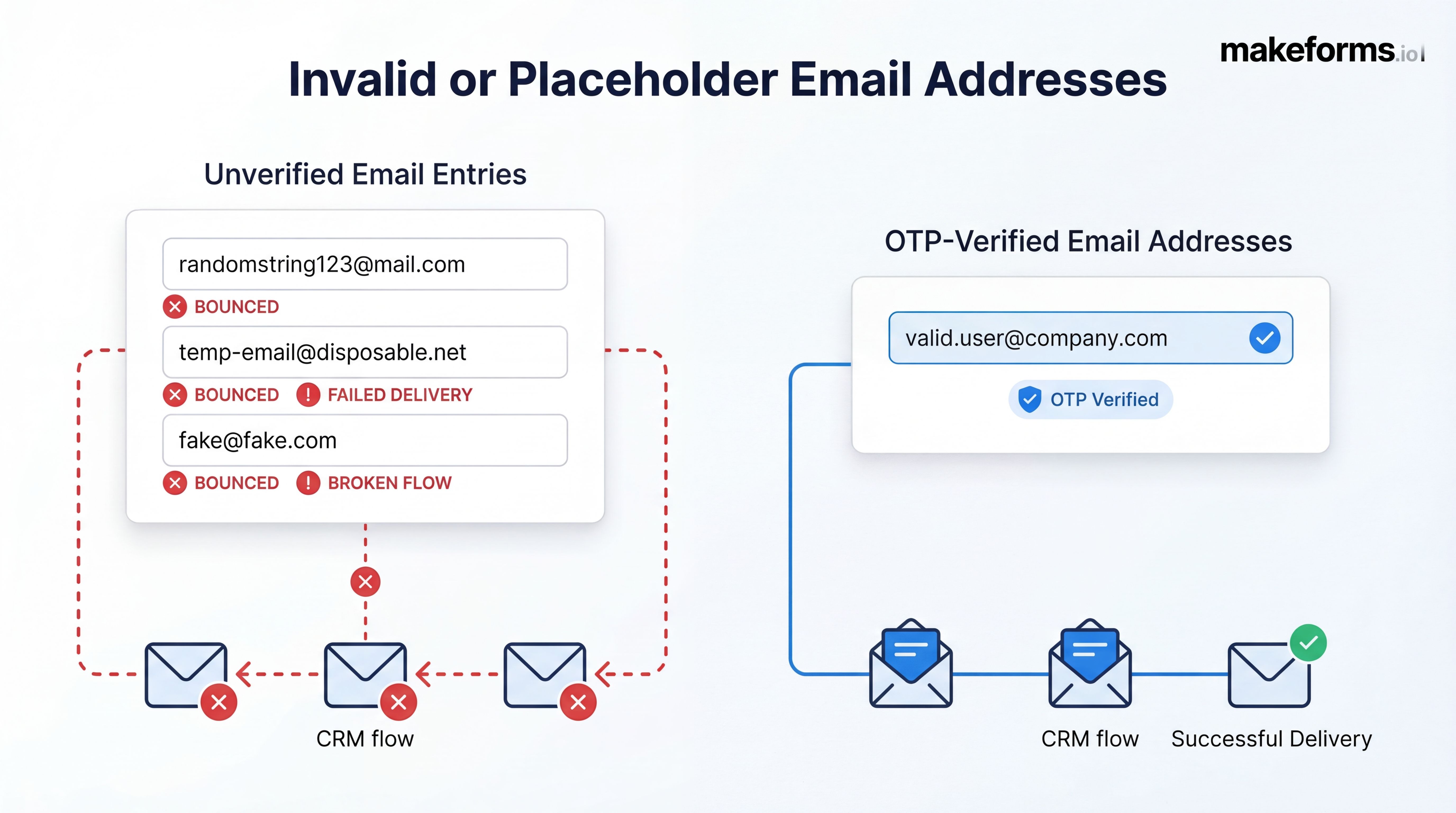 3-invalid-or-placeholder-email-addressed.jpg