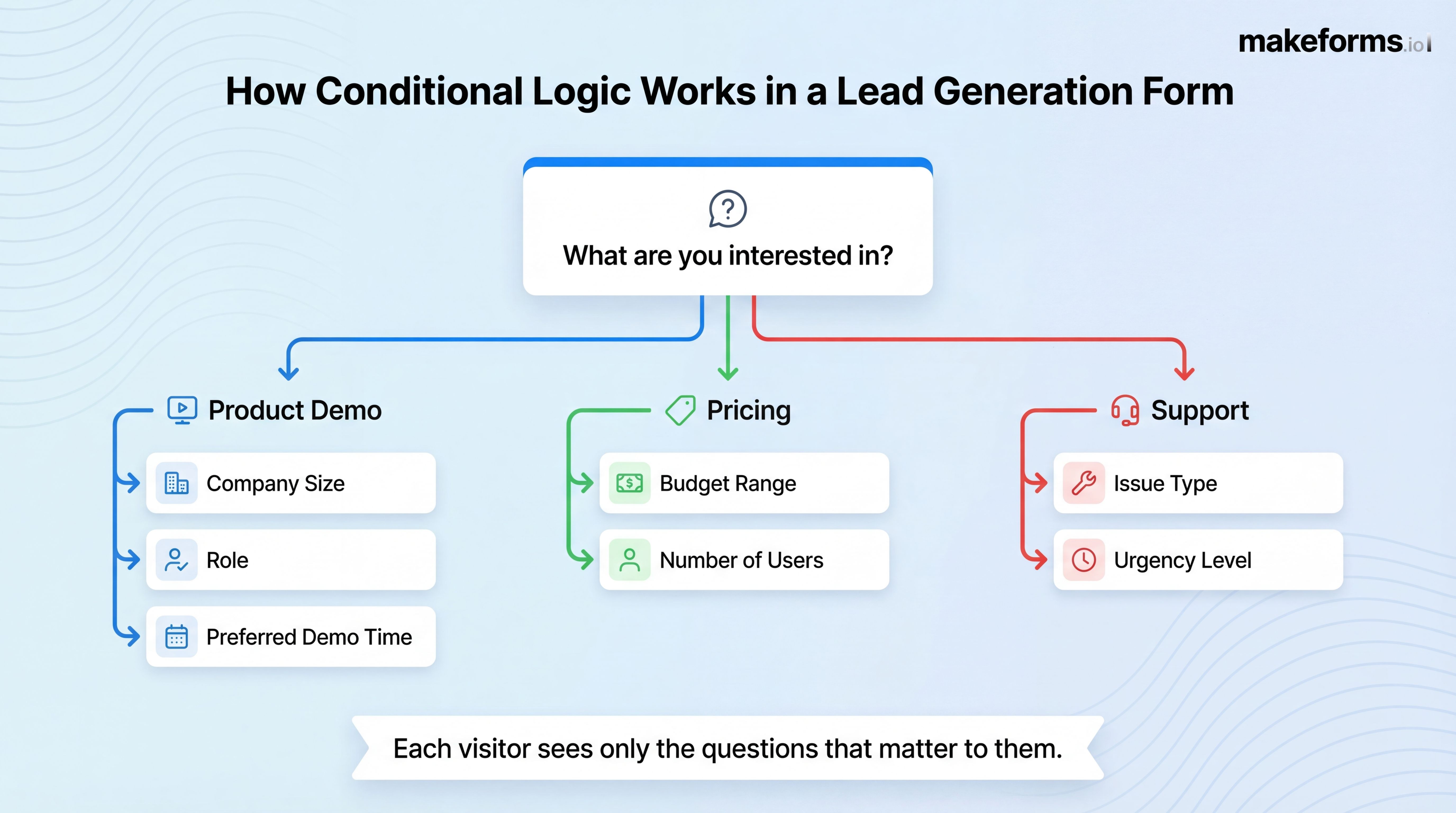 5-features-that-make-lead-generation-form-friendly-conditional-logic.jpg