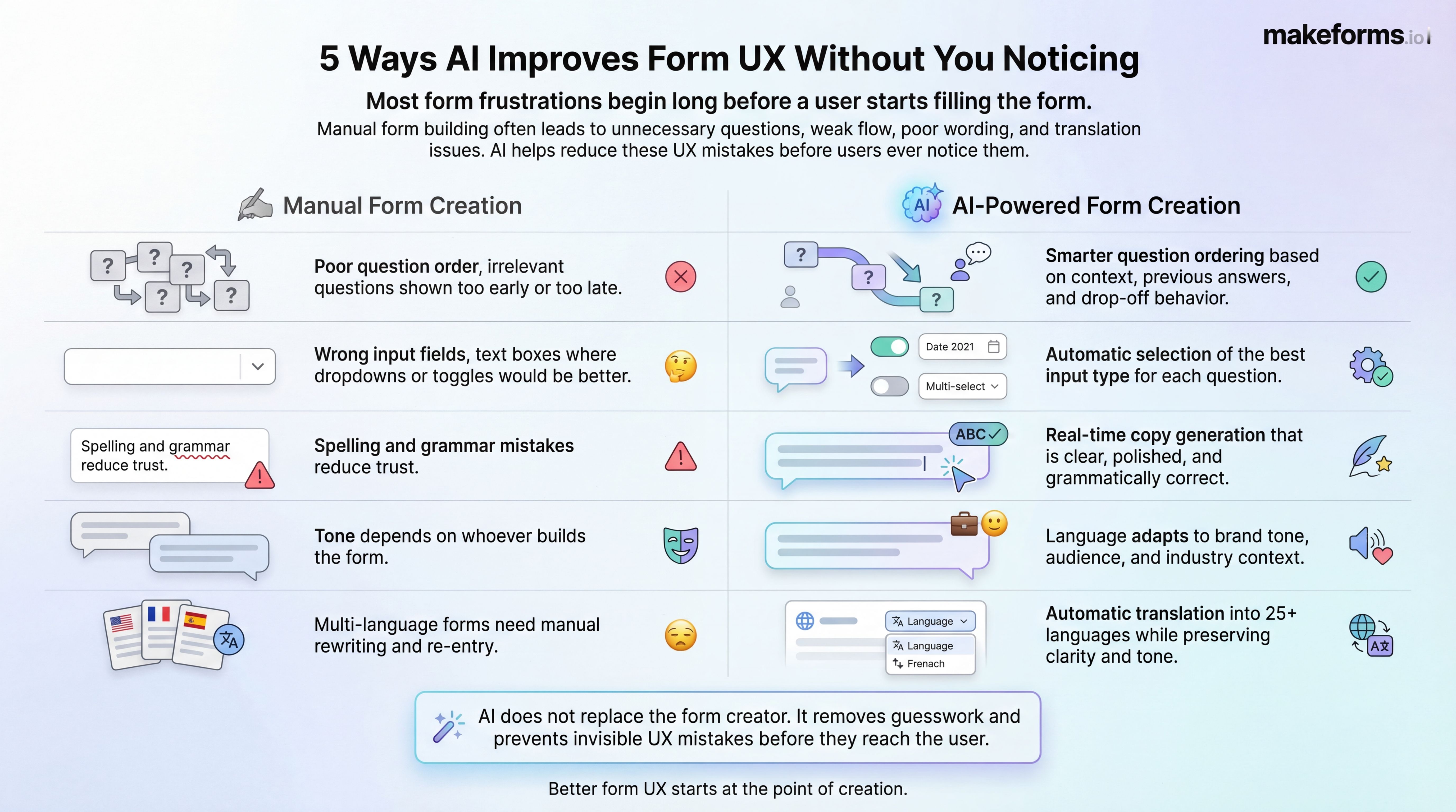 5-ways-ai-improves-form-ux-without-you-noticing.jpg