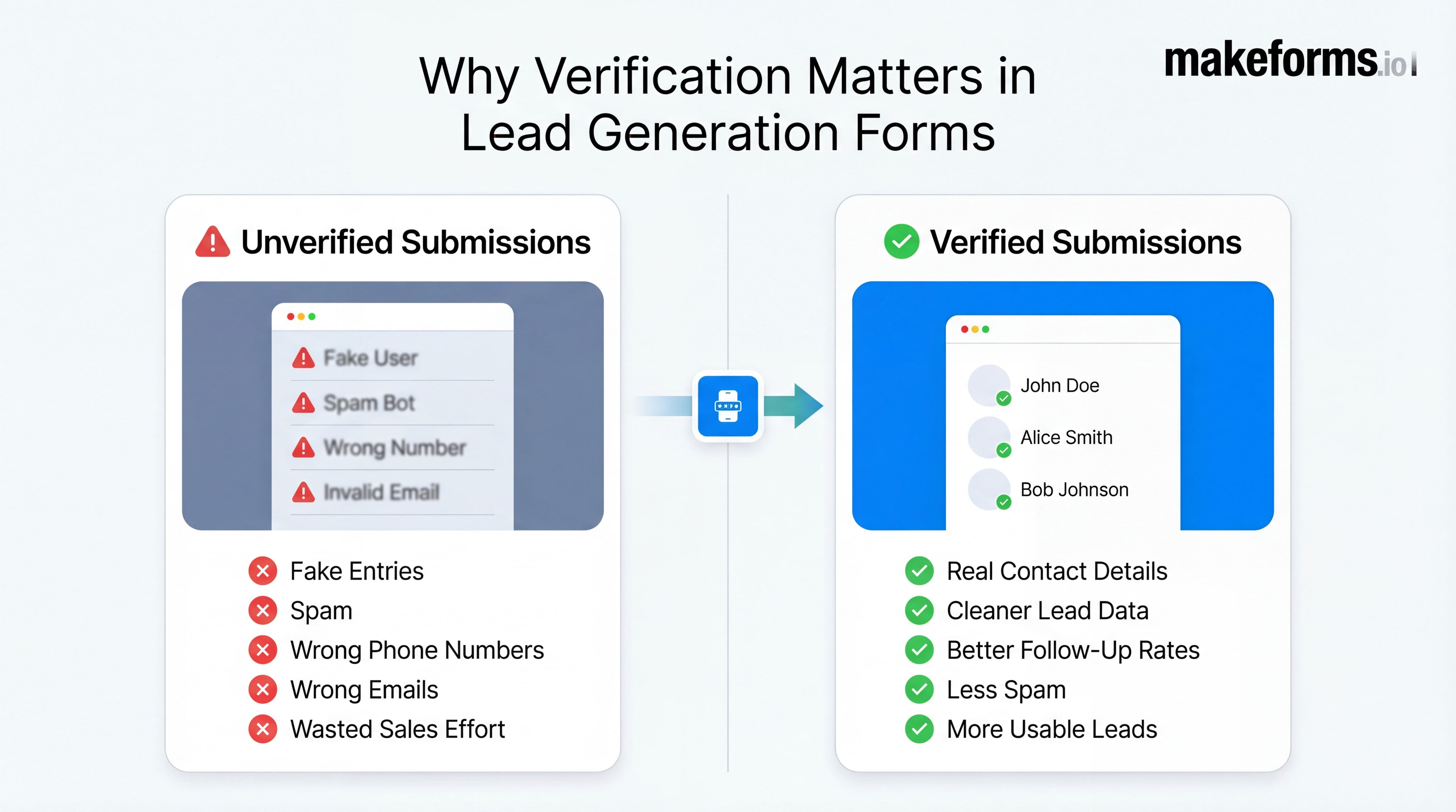 Lead Generation Forms 101: How They Actually Work (Explained Simply ...