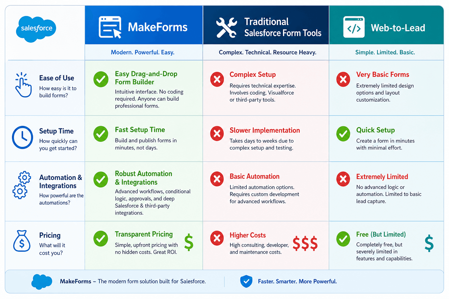 6-salesforce-form-generator-tools-ranked-by-ease-of-use-block-15