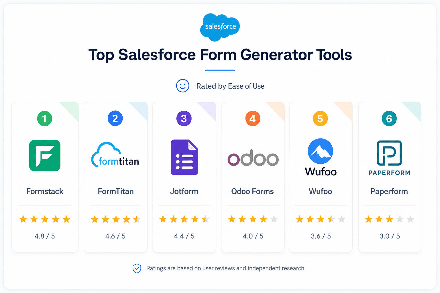 6-salesforce-form-generator-tools-ranked-by-ease-of-use-block-5
