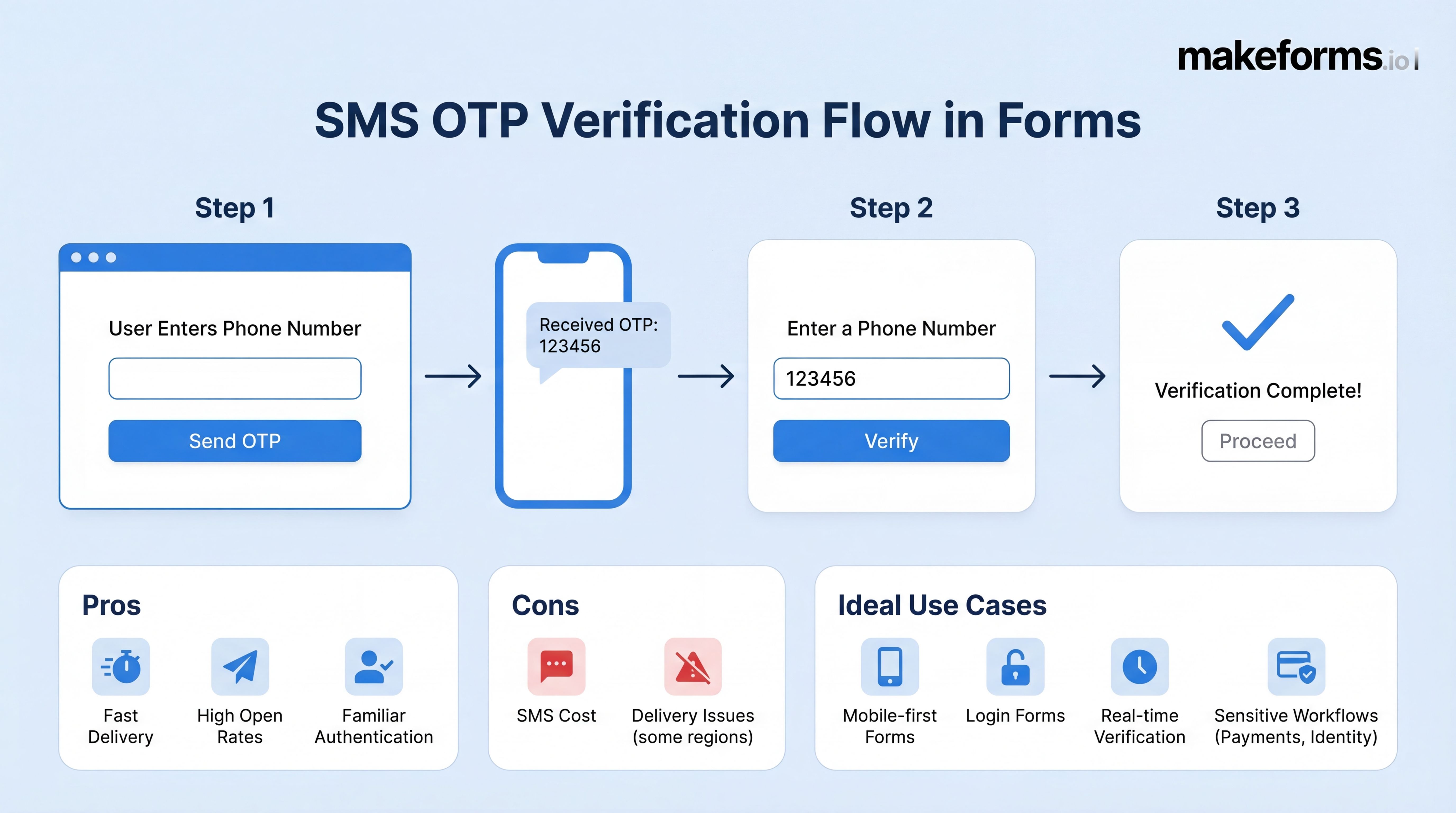 6-sms-otp-verification.jpg
