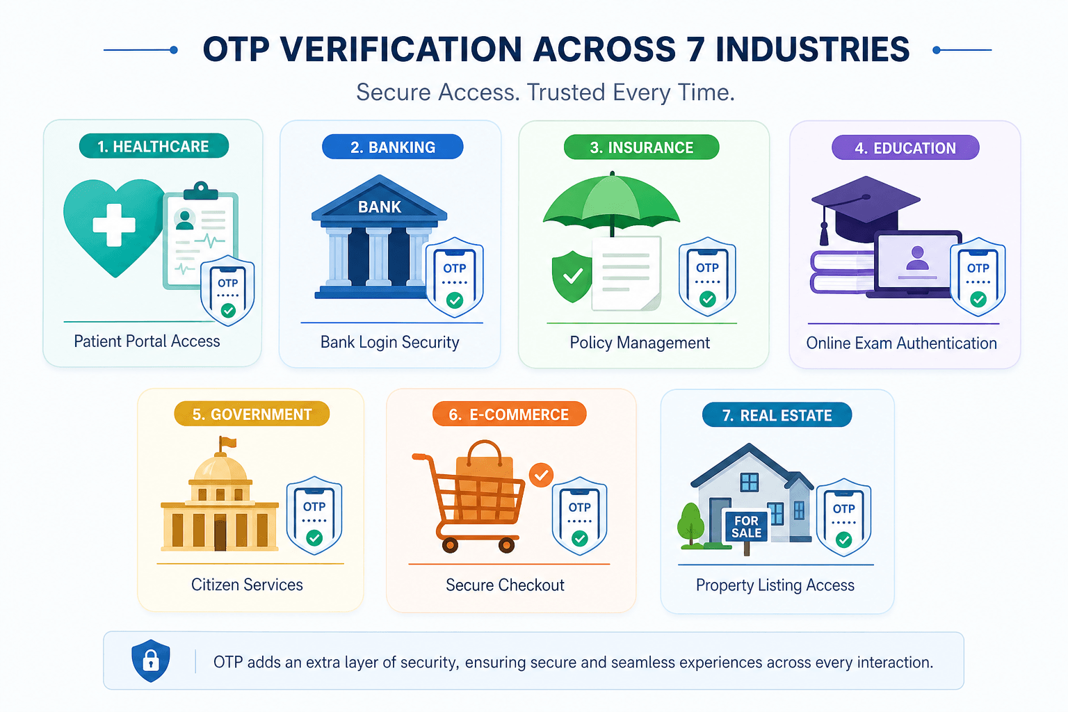 7-industries-where-otp-verified-forms-can-be-mandatory-in-2026-block-5