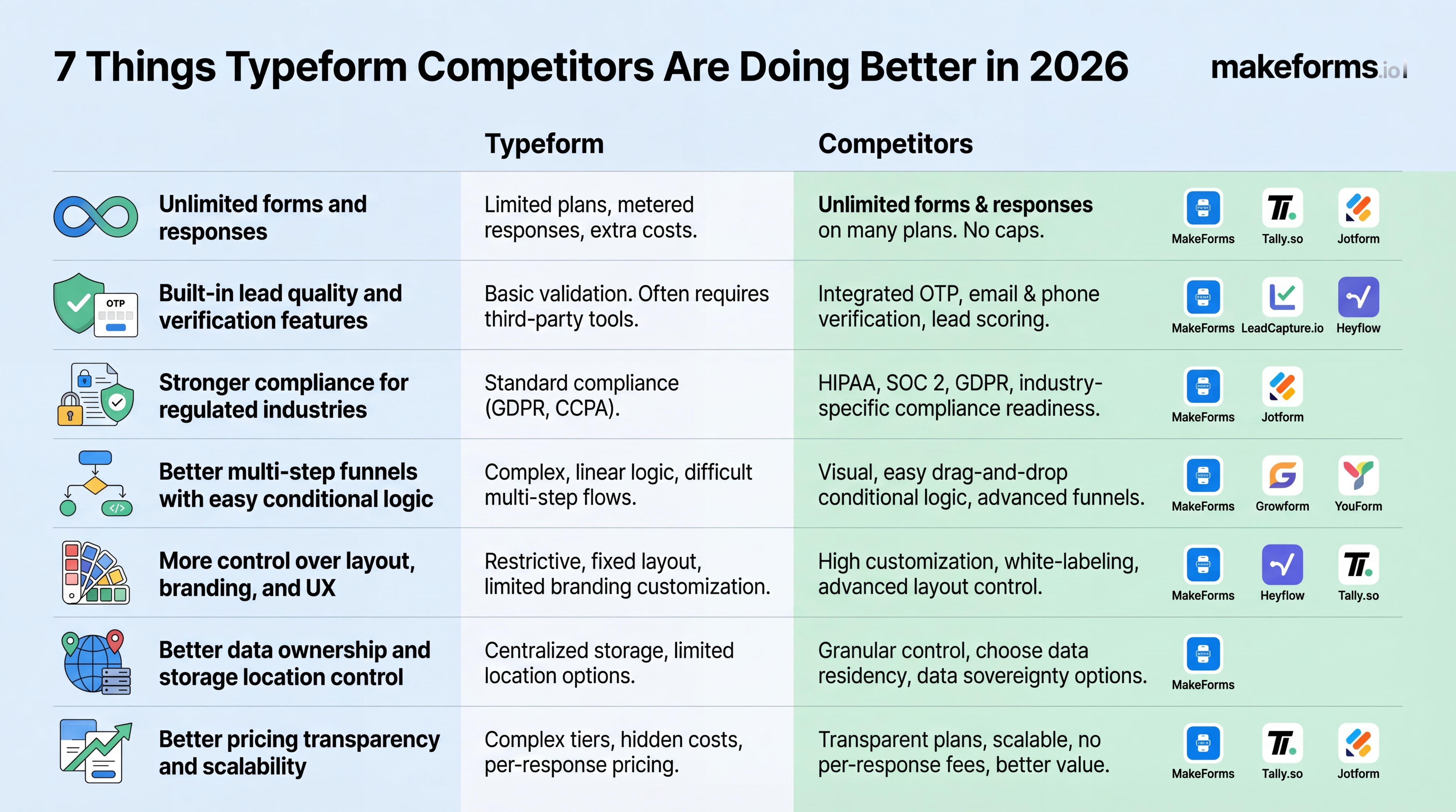 7-things-typeform-competitors-are-doing-better-than-typeform.jpg