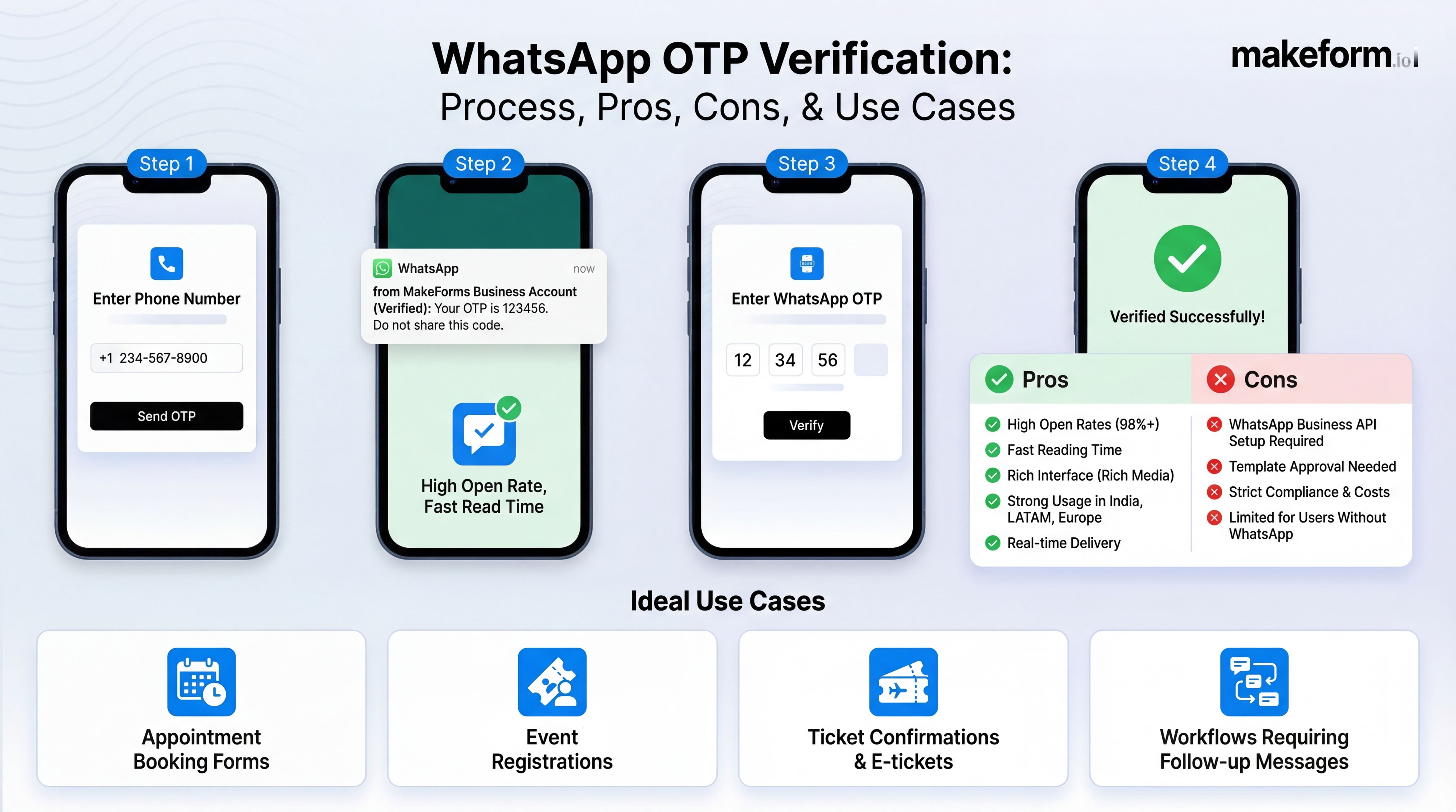 7-whatsapp-otp-verification.jpg