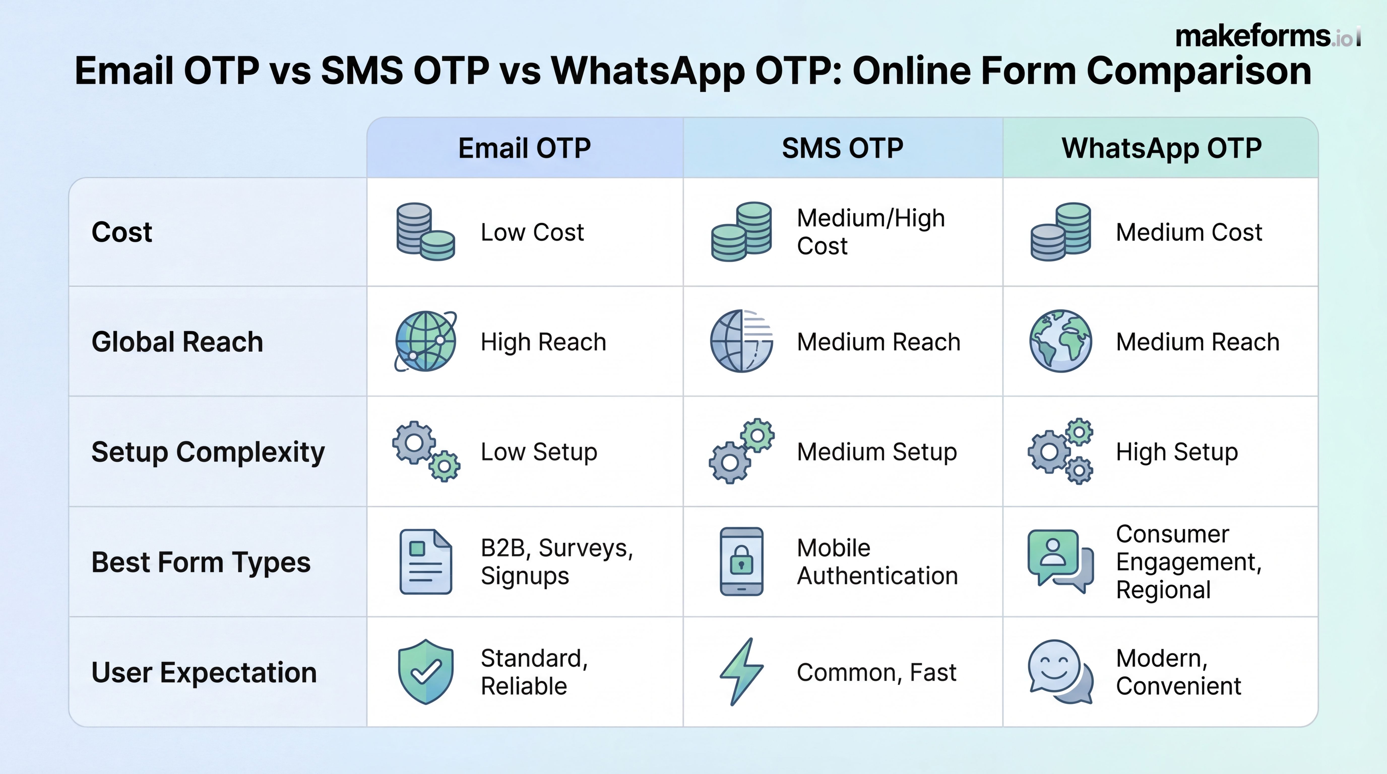 8-email-vs-sms-vs-whatsapp.jpg