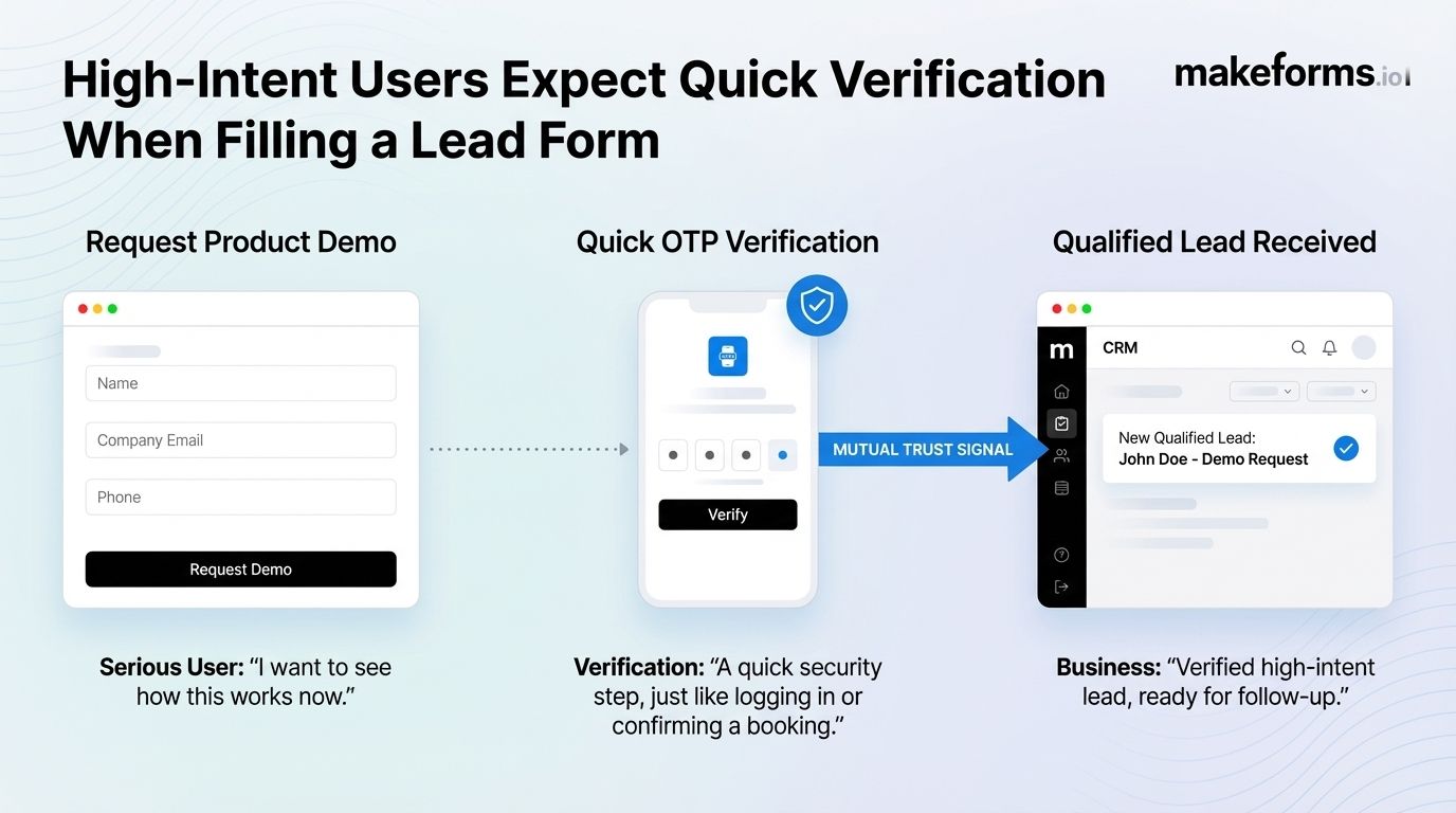 8-high-intent-users-expect-quick-verification-when-filling-a-lead-form.jpg