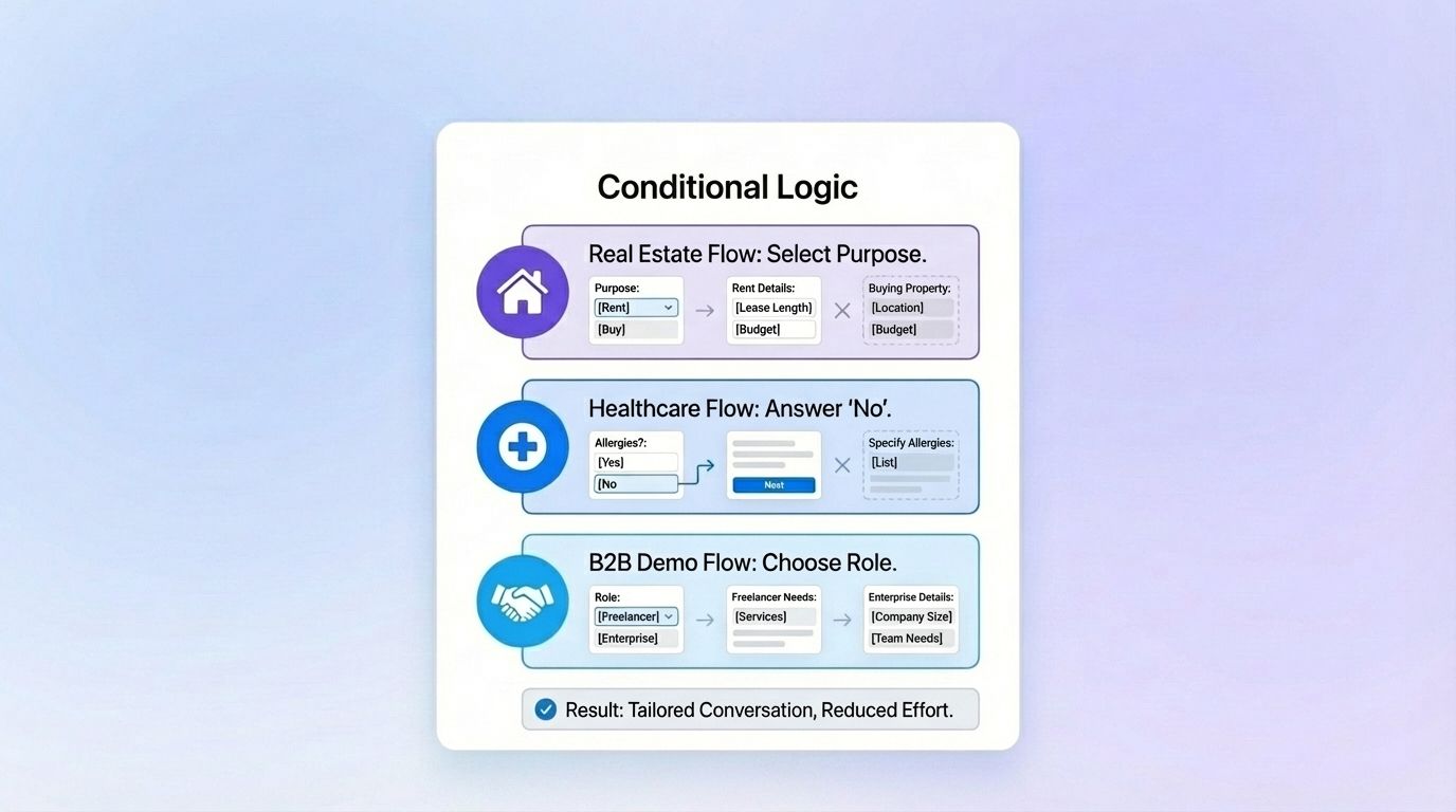 Conditional logic for different industires forms