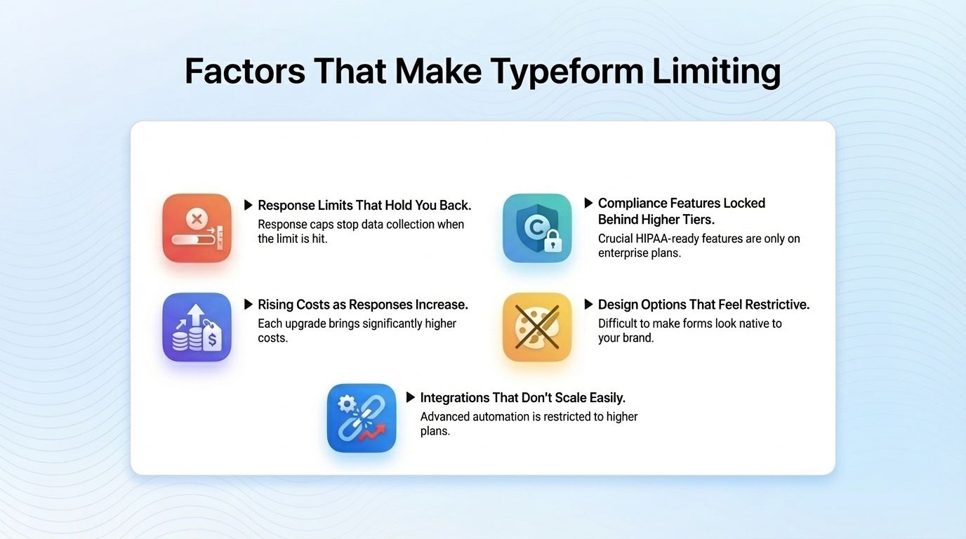 Factors that make Typeform limiting for creating forms