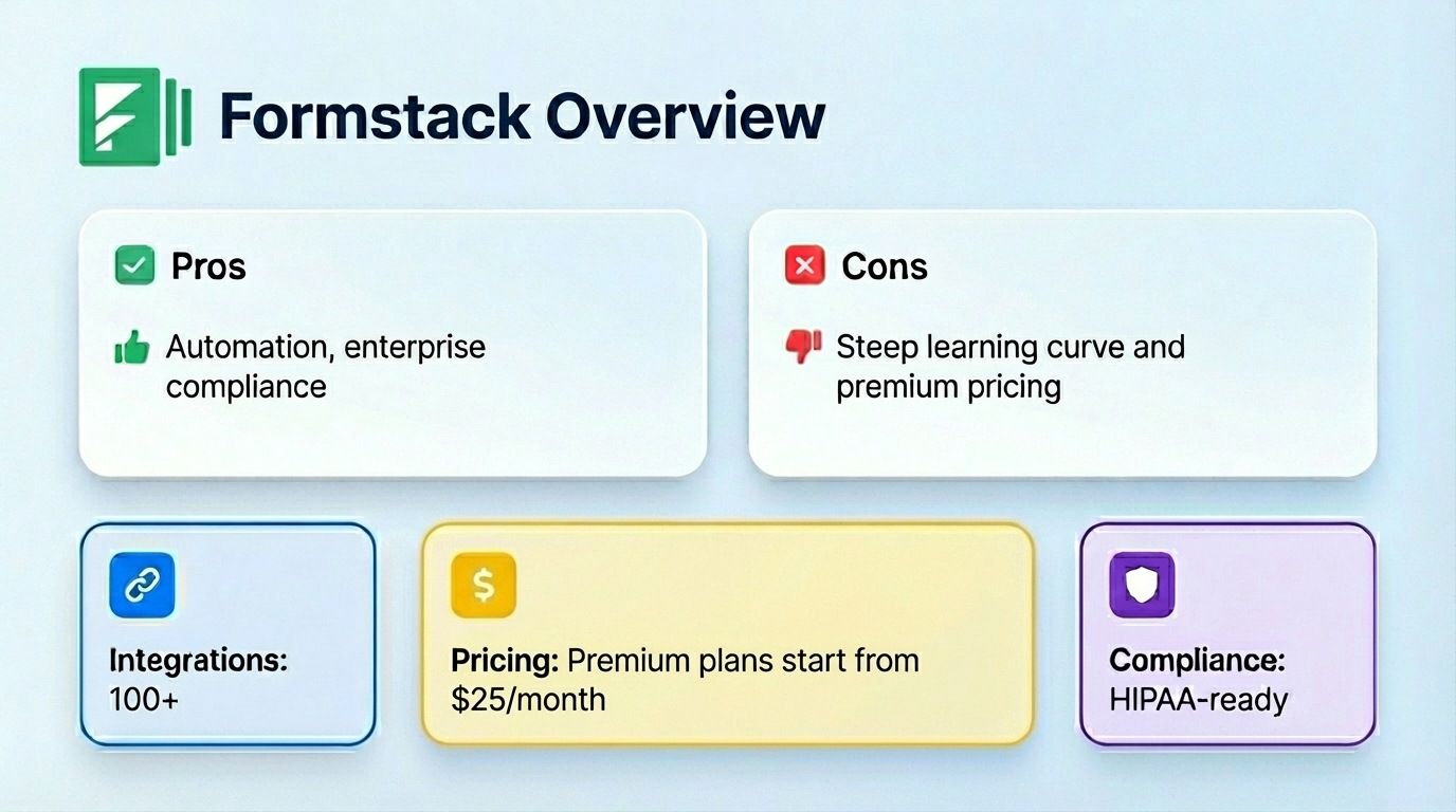 Formstack is offering integreation, responses, pricing, compliance, ad integrations with Pros and cons.