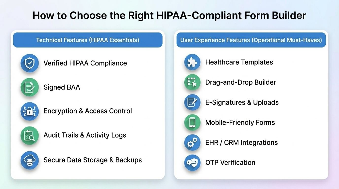 How to Choose the Right HIPAA-Compliant Form Builder