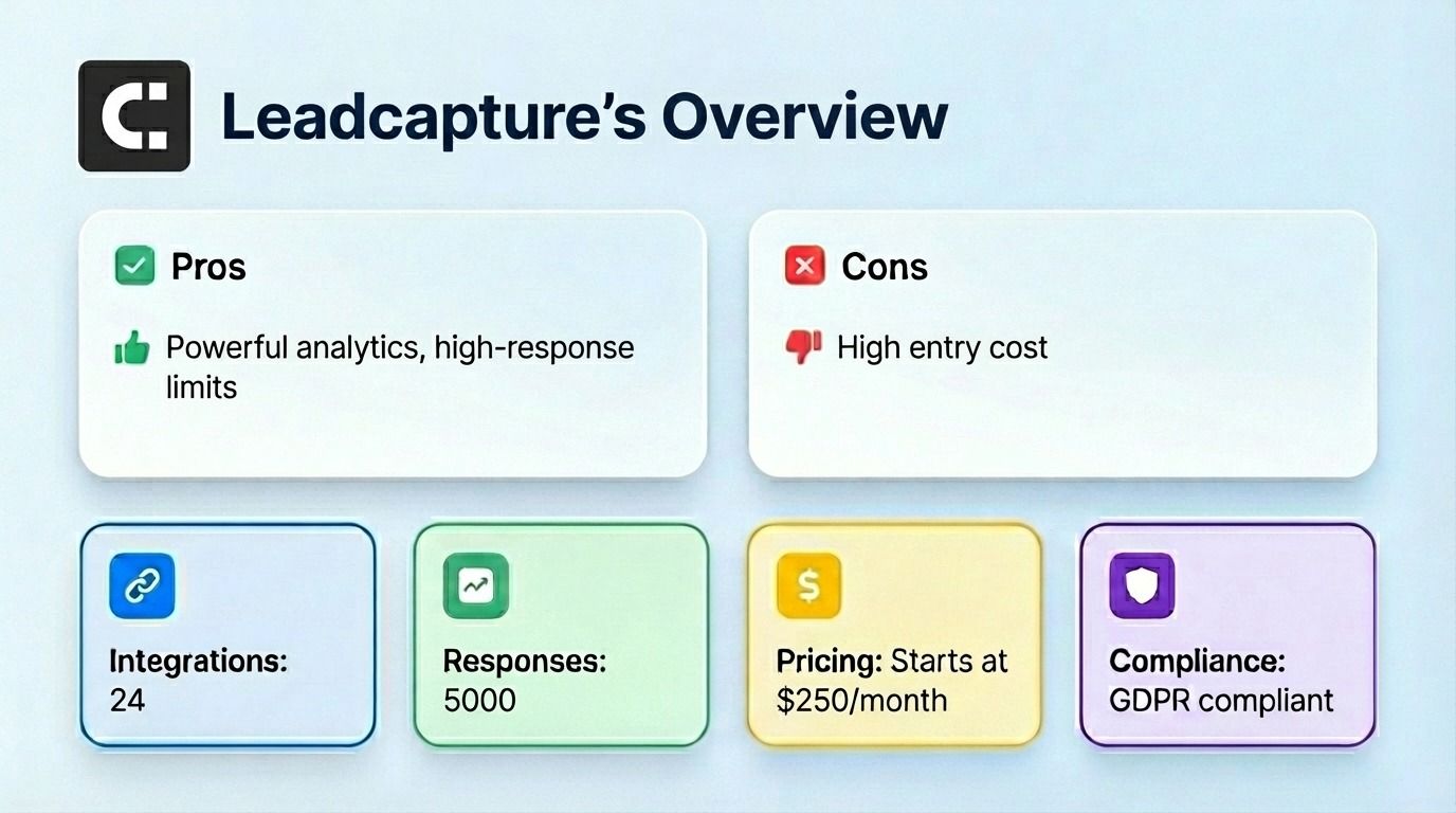 Leadcapture is offering integreation, responses, pricing, compliance, ad integrations with Pros and cons.