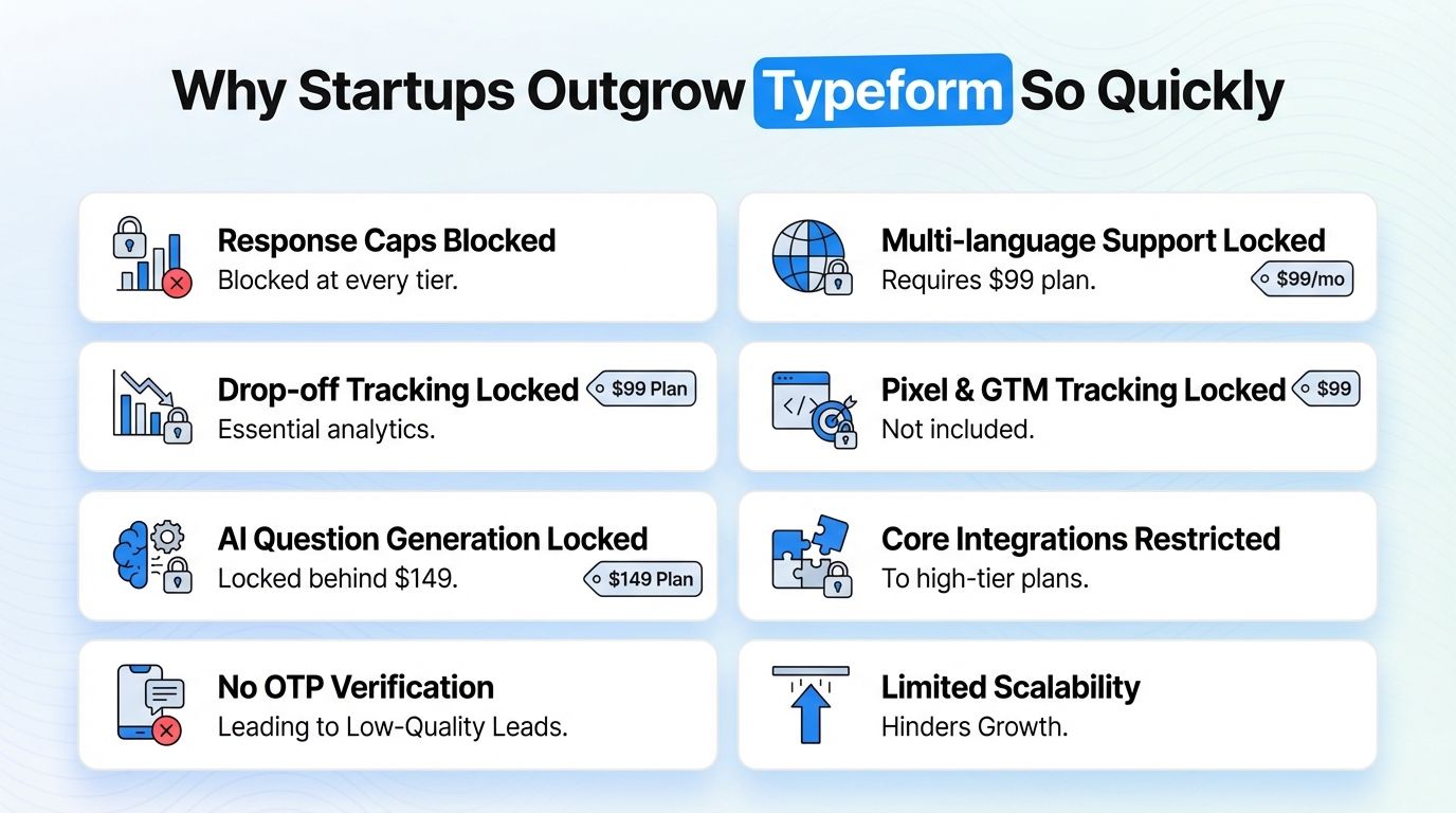 Why Startups Outgrow Typeform So Quickly