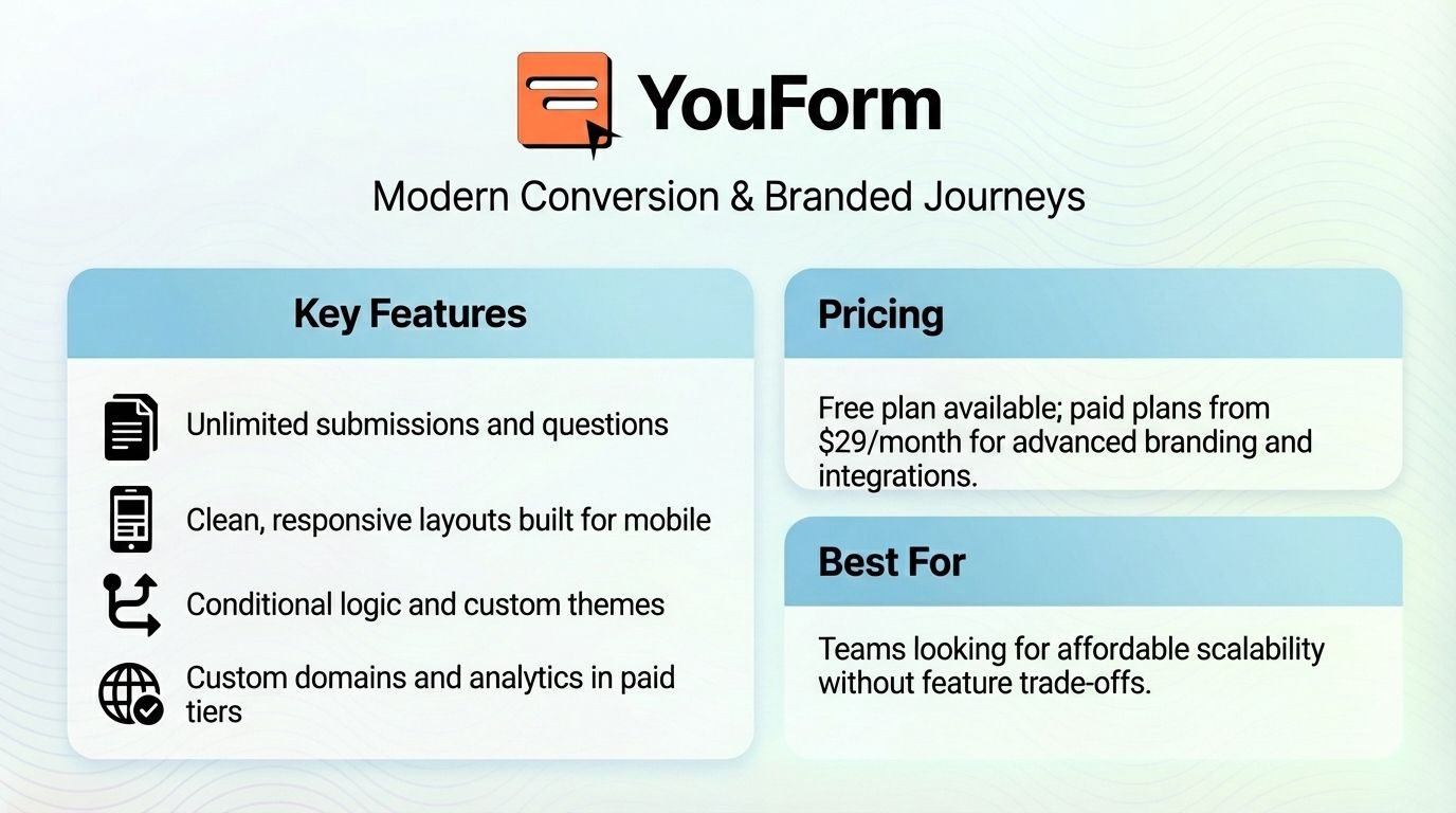 Youform features