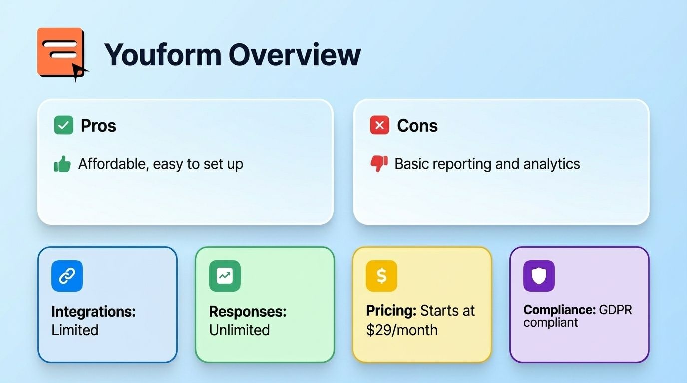 YouForm is offering integreation, responses, pricing, compliance, ad integrations with pros and cons.