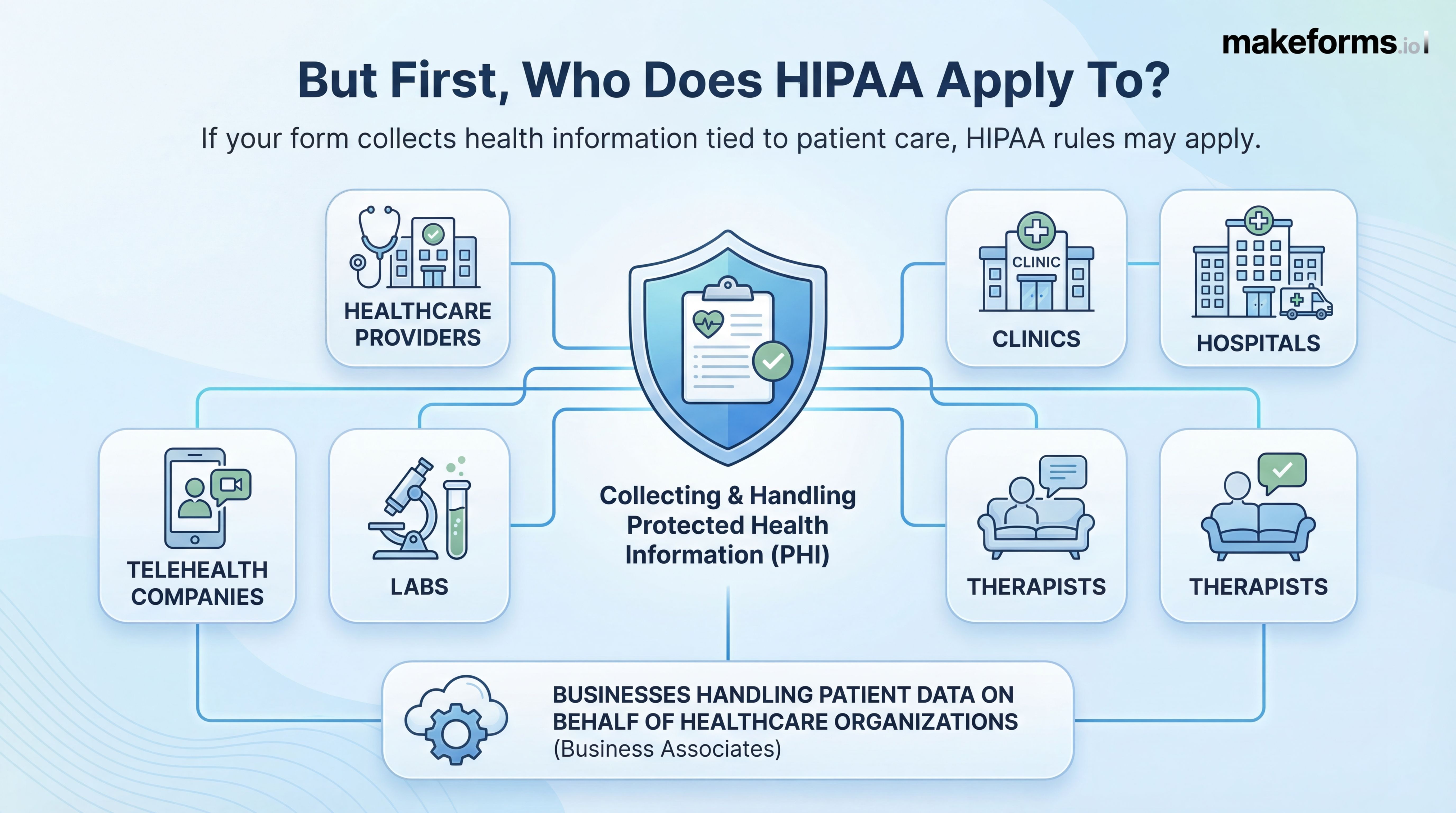 but-first-who-does-hipaa-apply-to.jpg