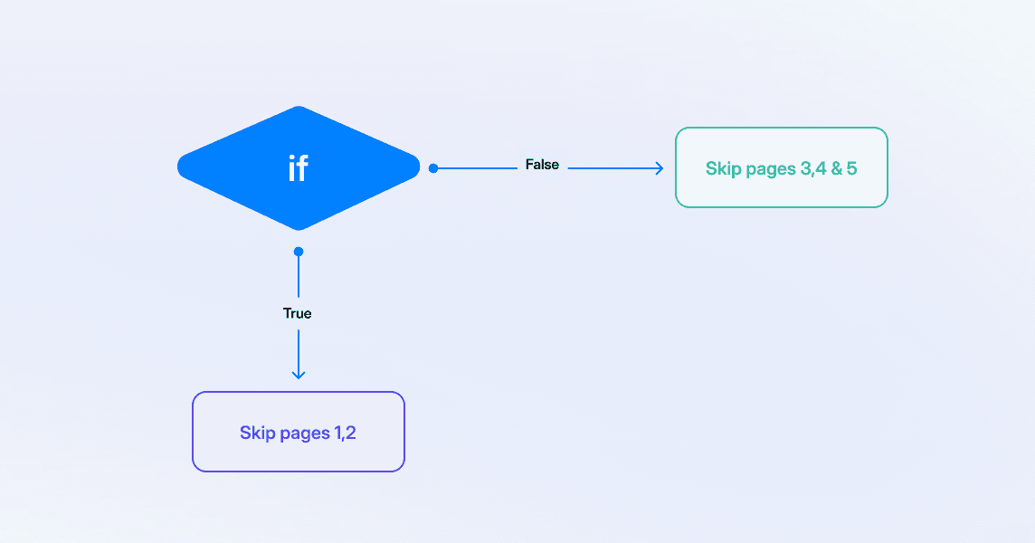 control-user-flow-using-conditional-logic