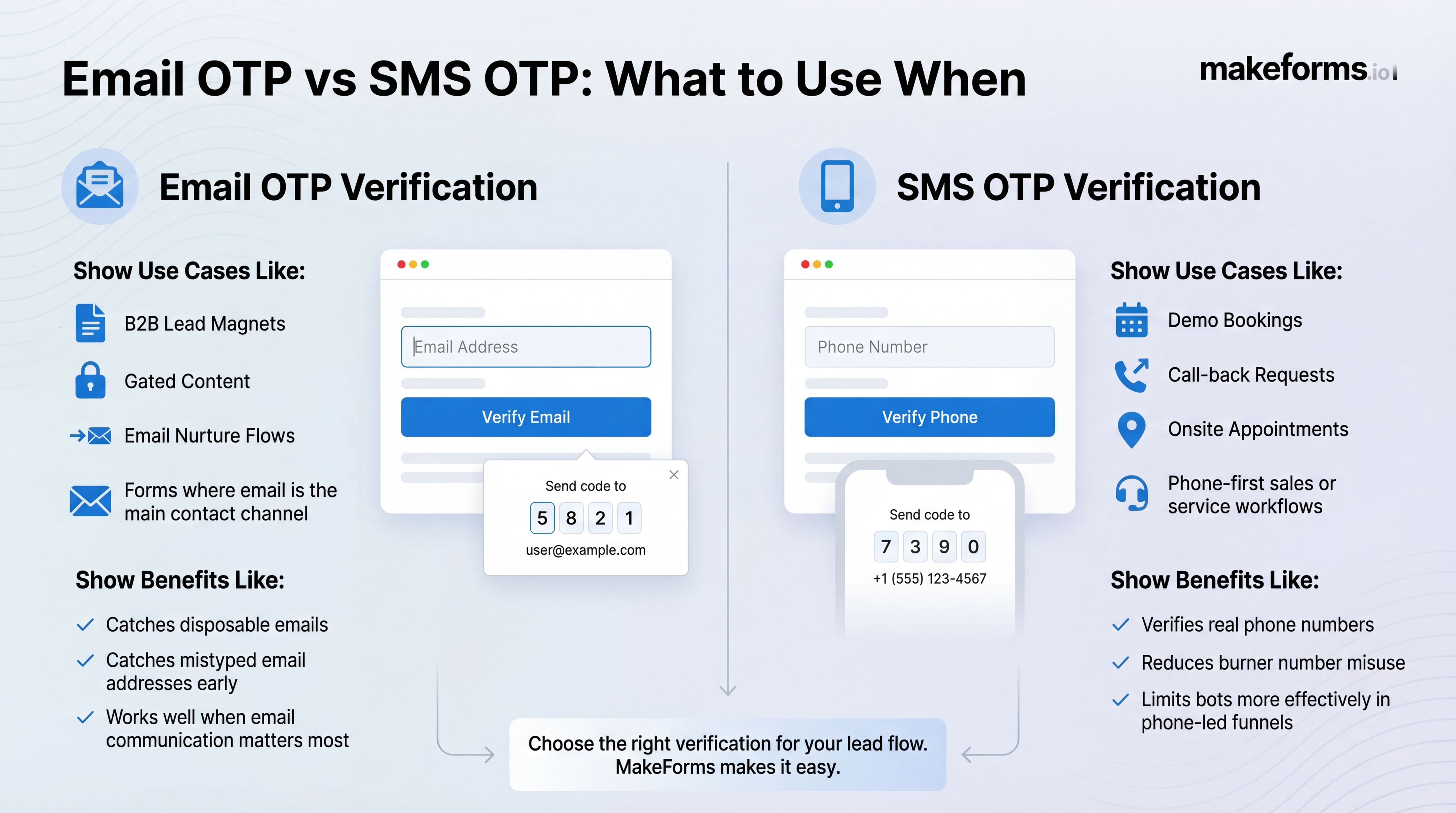 email-otp-vs-sms-otp-what-to-use-when.jpg