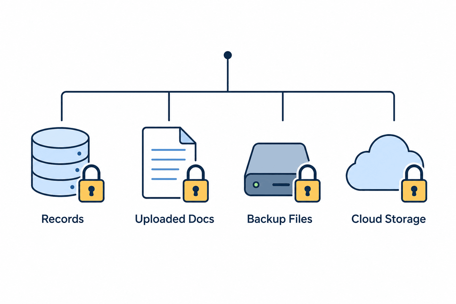 encryption-requirements-for-online-healthcare-forms-in-canada-block-17