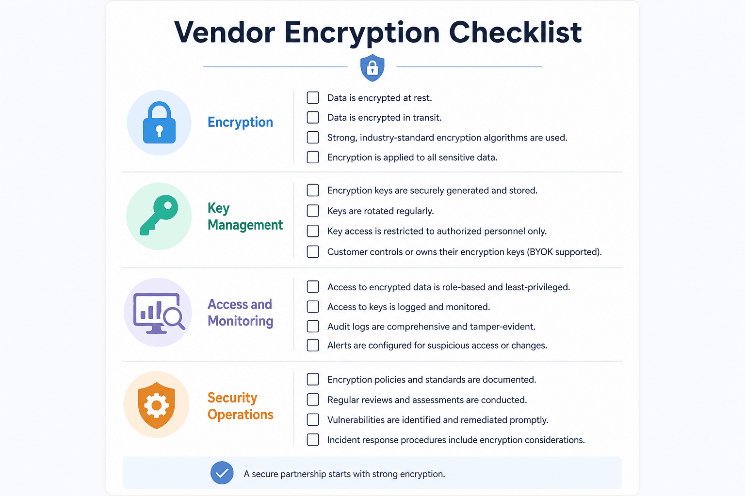 encryption-requirements-for-online-healthcare-forms-in-canada-block-26