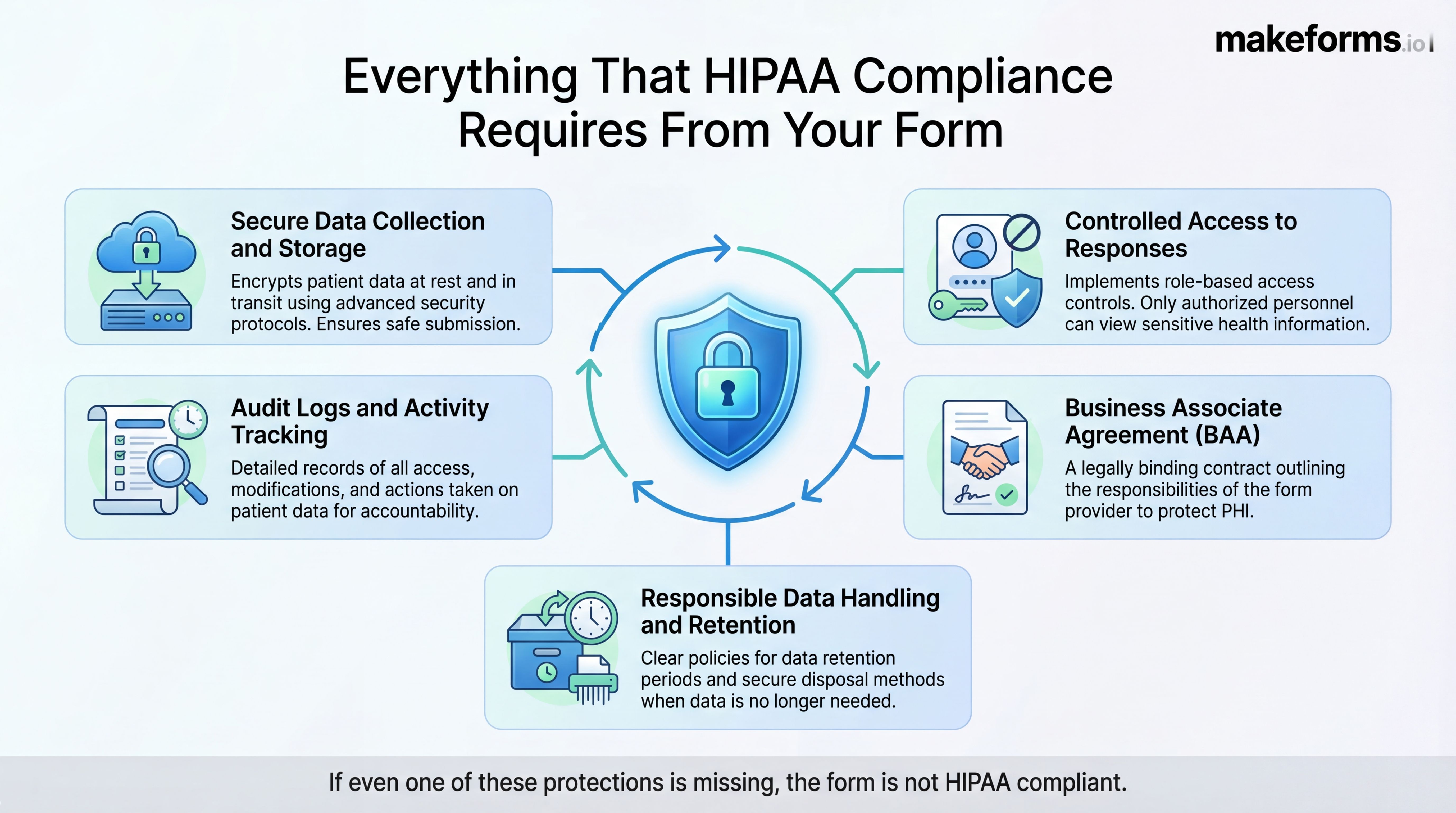 everything-that-hipaa-compliance-requires-from-your-form.jpg