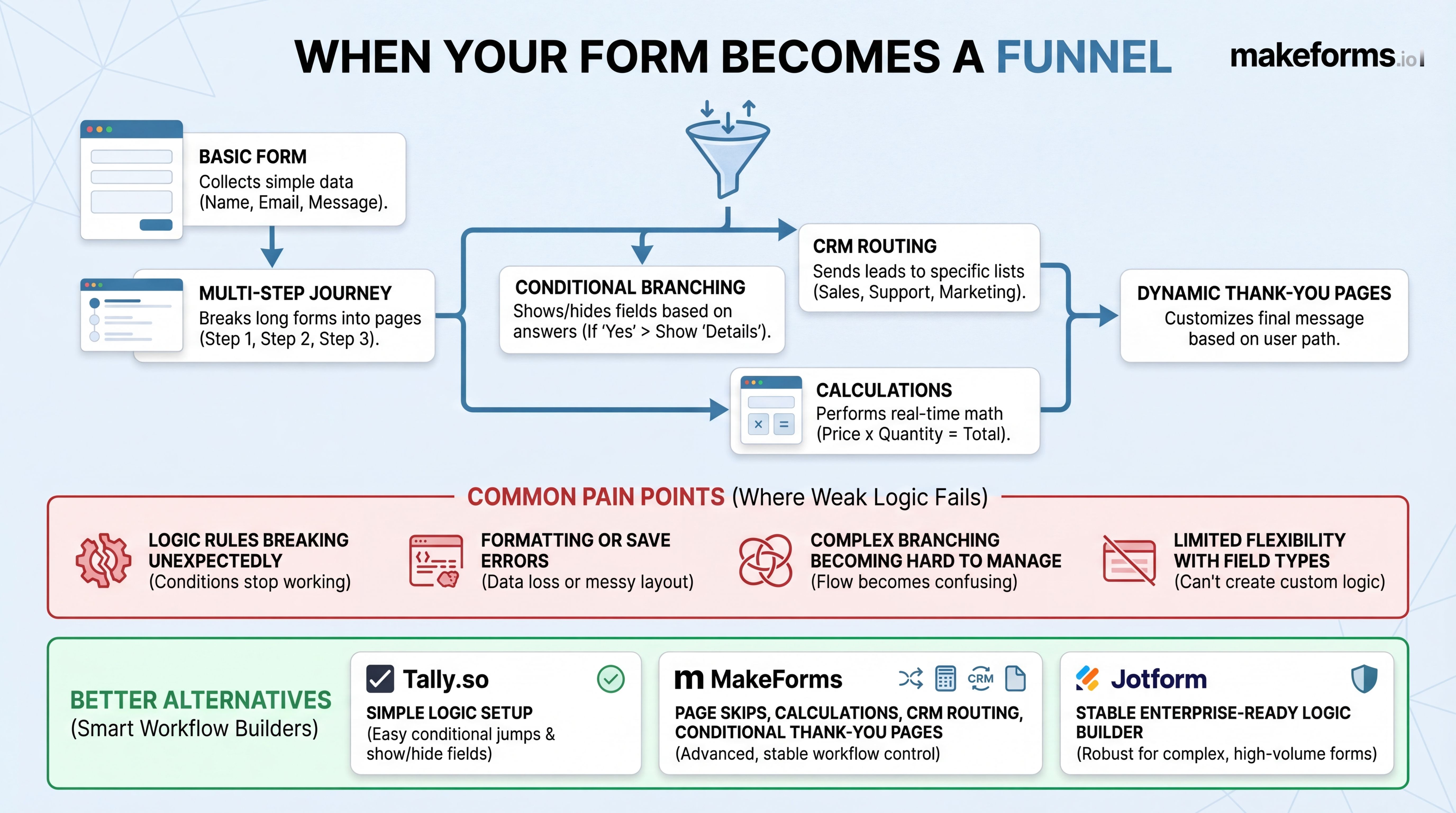 forms-turned-into-funnels.jpg