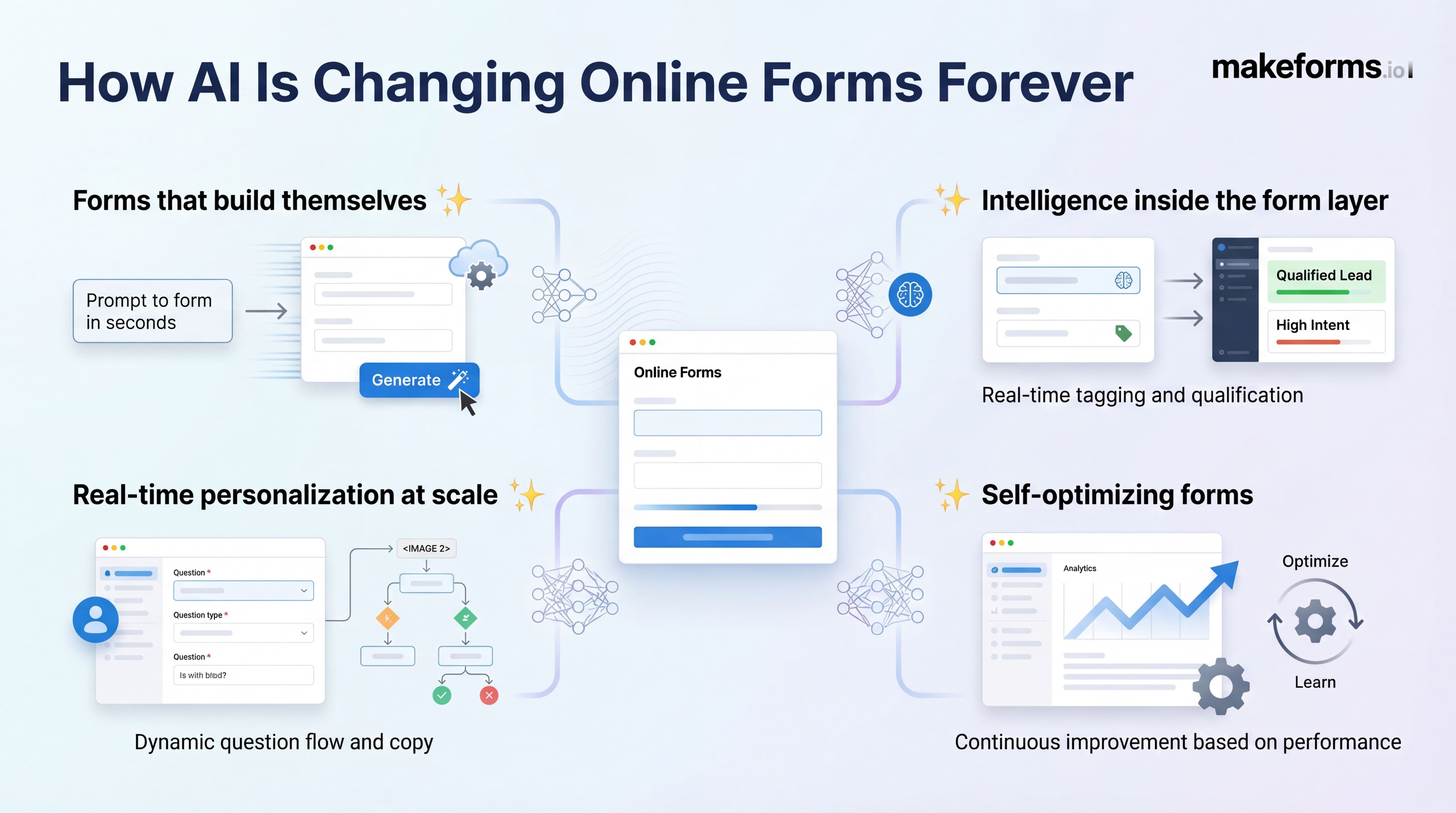 how-is-ai-changing-online-forms-forever.jpg