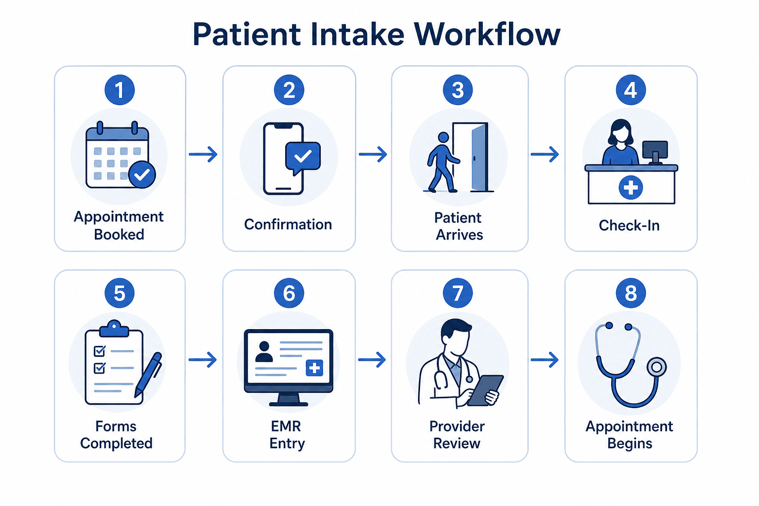 how-to-digitize-your-clinic-s-patient-intake-forms-a-step-by-step-guide-block-8