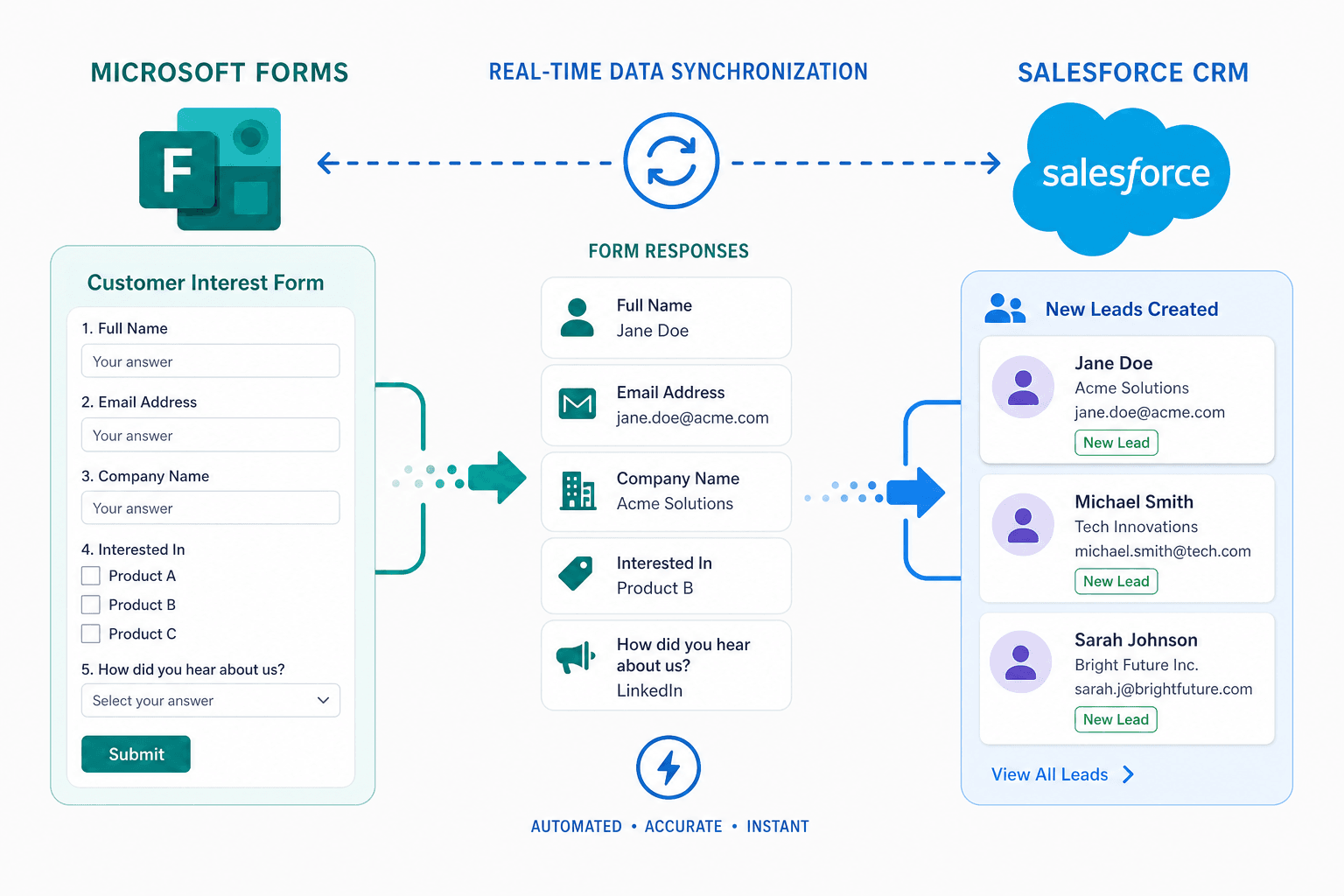 how-to-sync-microsoft-forms-with-salesforce-automatically-and-a-better-way-to-do-it--block-3