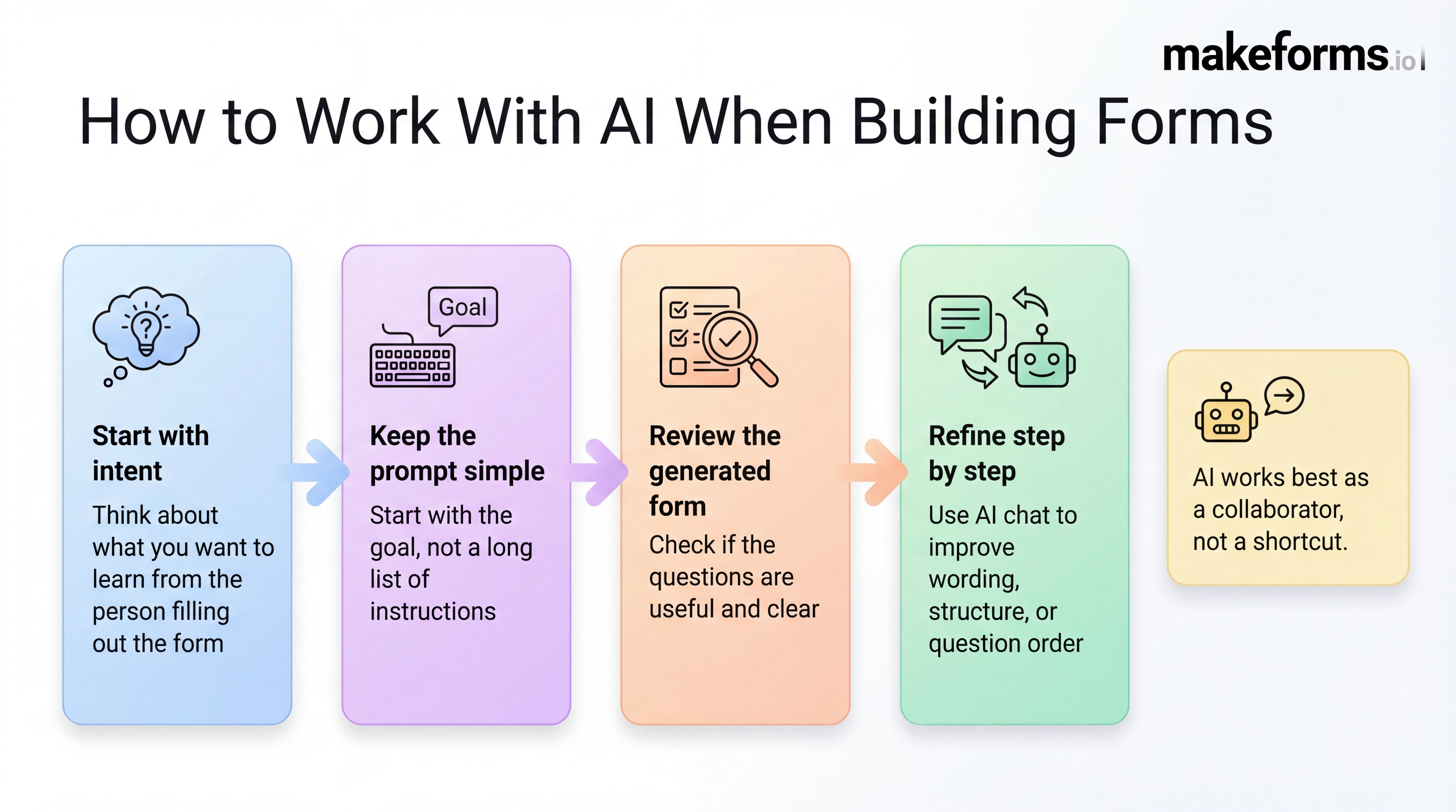 how-to-work-with-ai-when-building-forms.jpg
