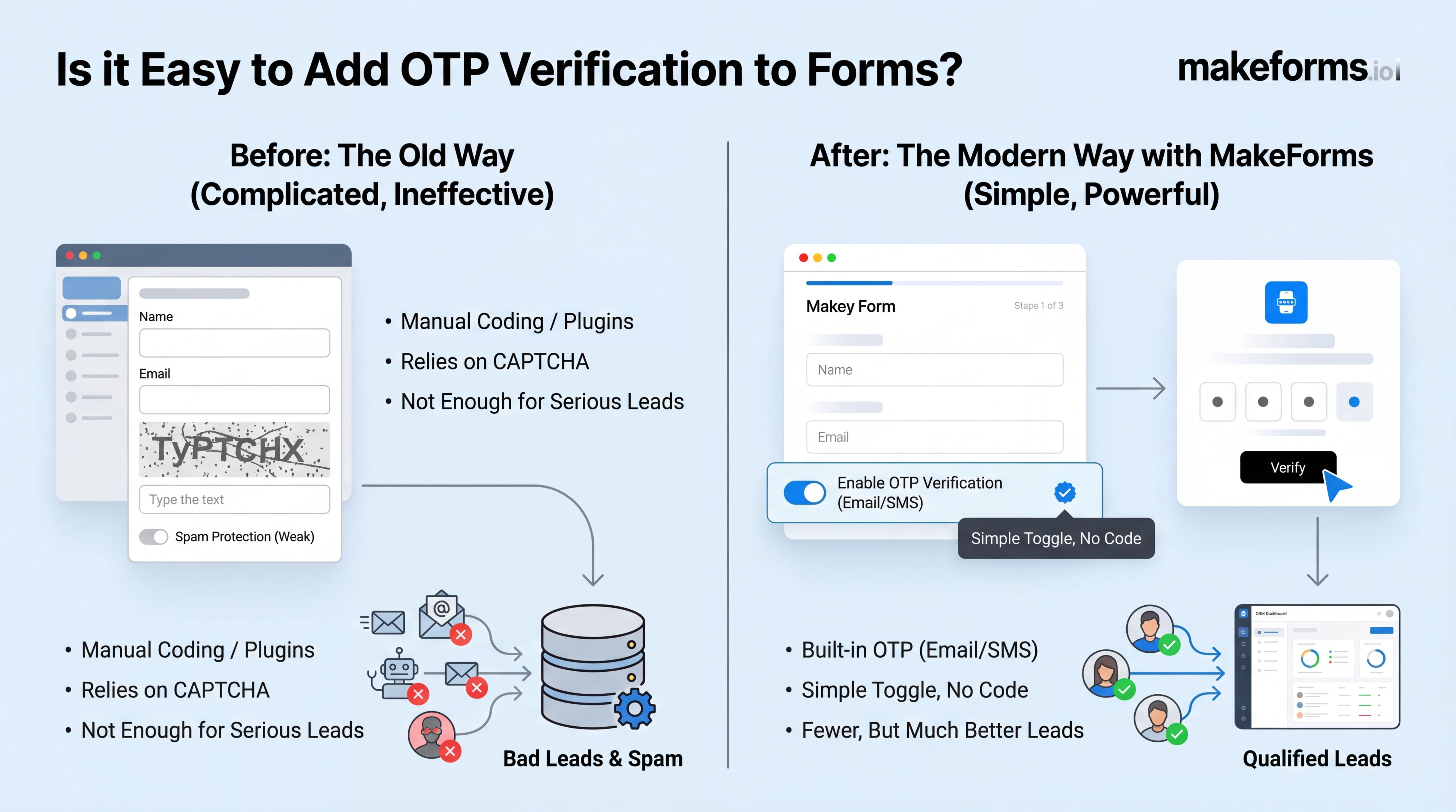 is-it-easy-to-add-otp-verification-to-forms.jpg