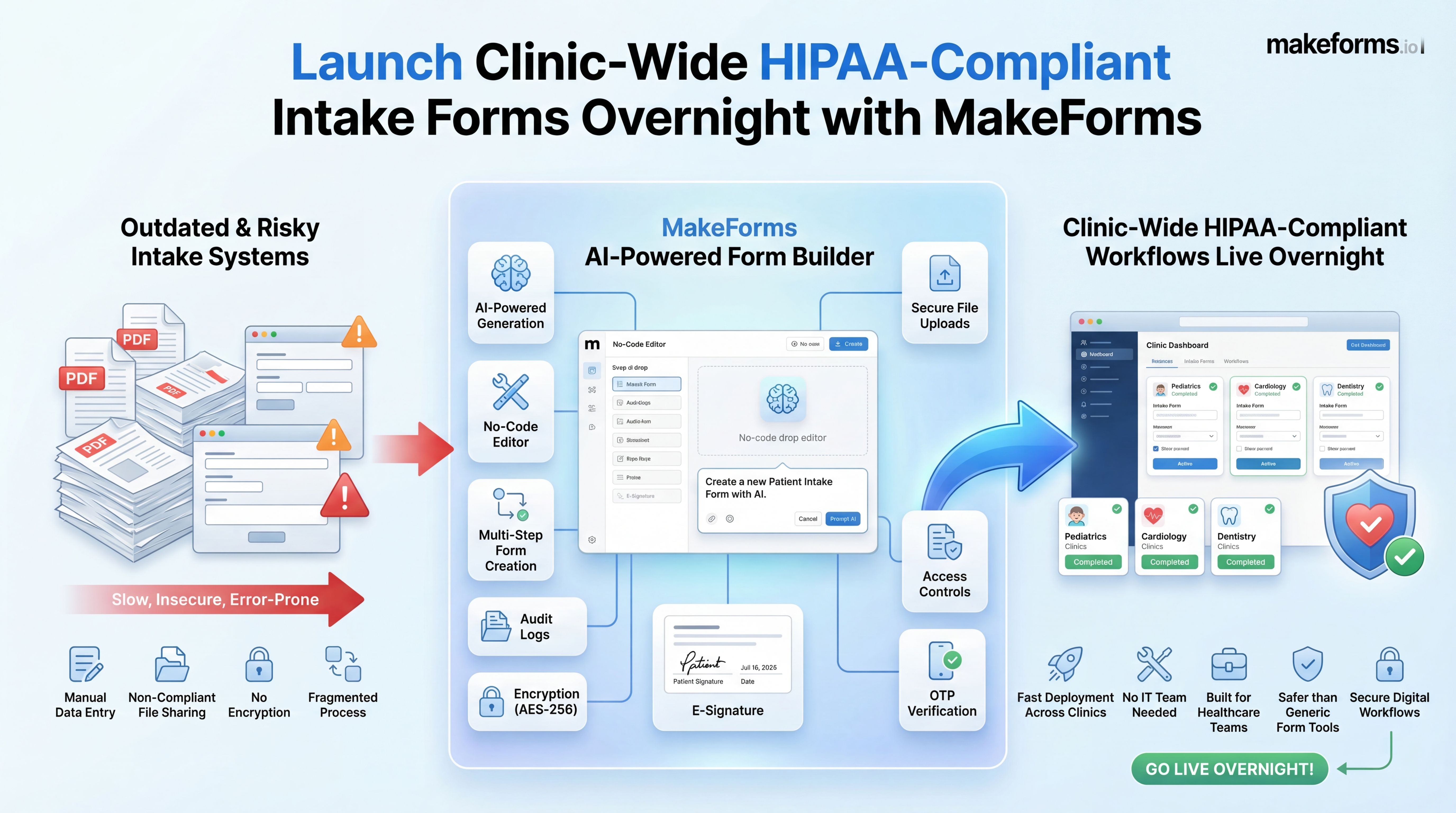 launch-clinic-wide-hipaa-compliant-intake-forms-overnight-with-makeforms.jpg