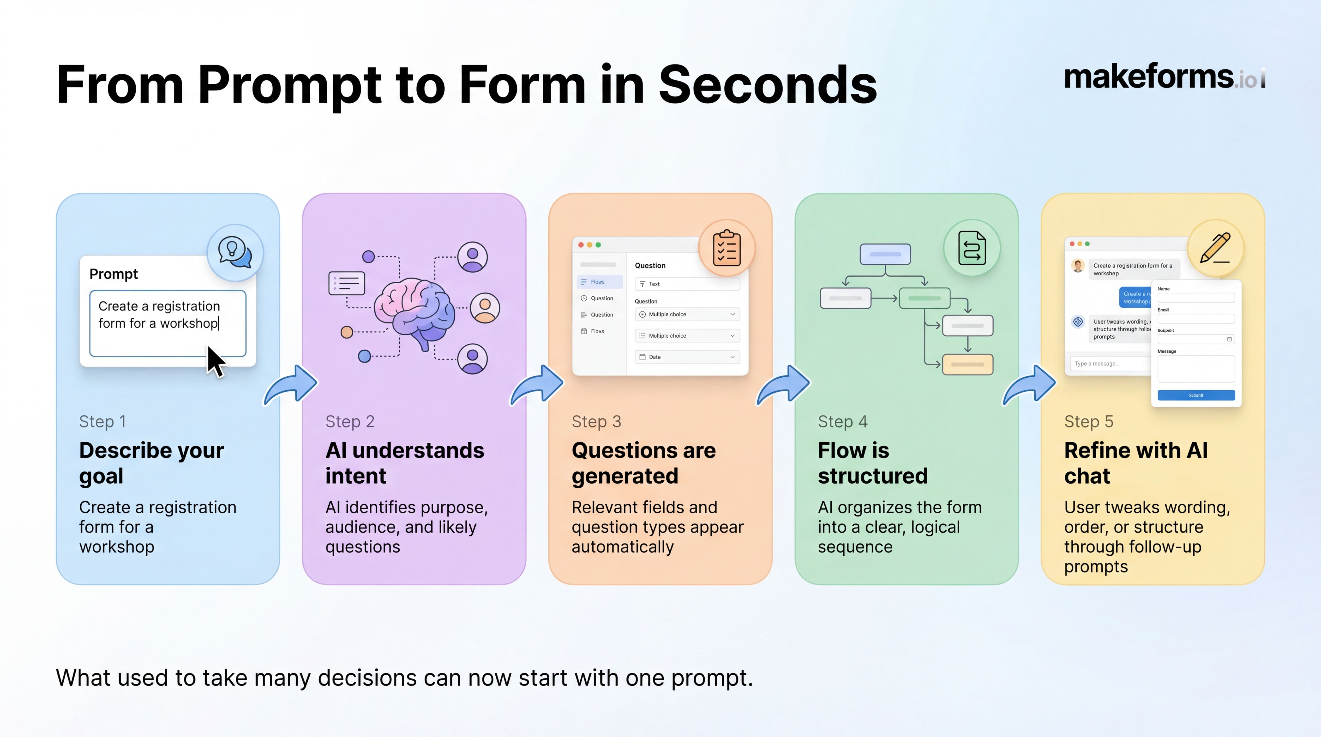 from-prompt-to-form-in-seconds