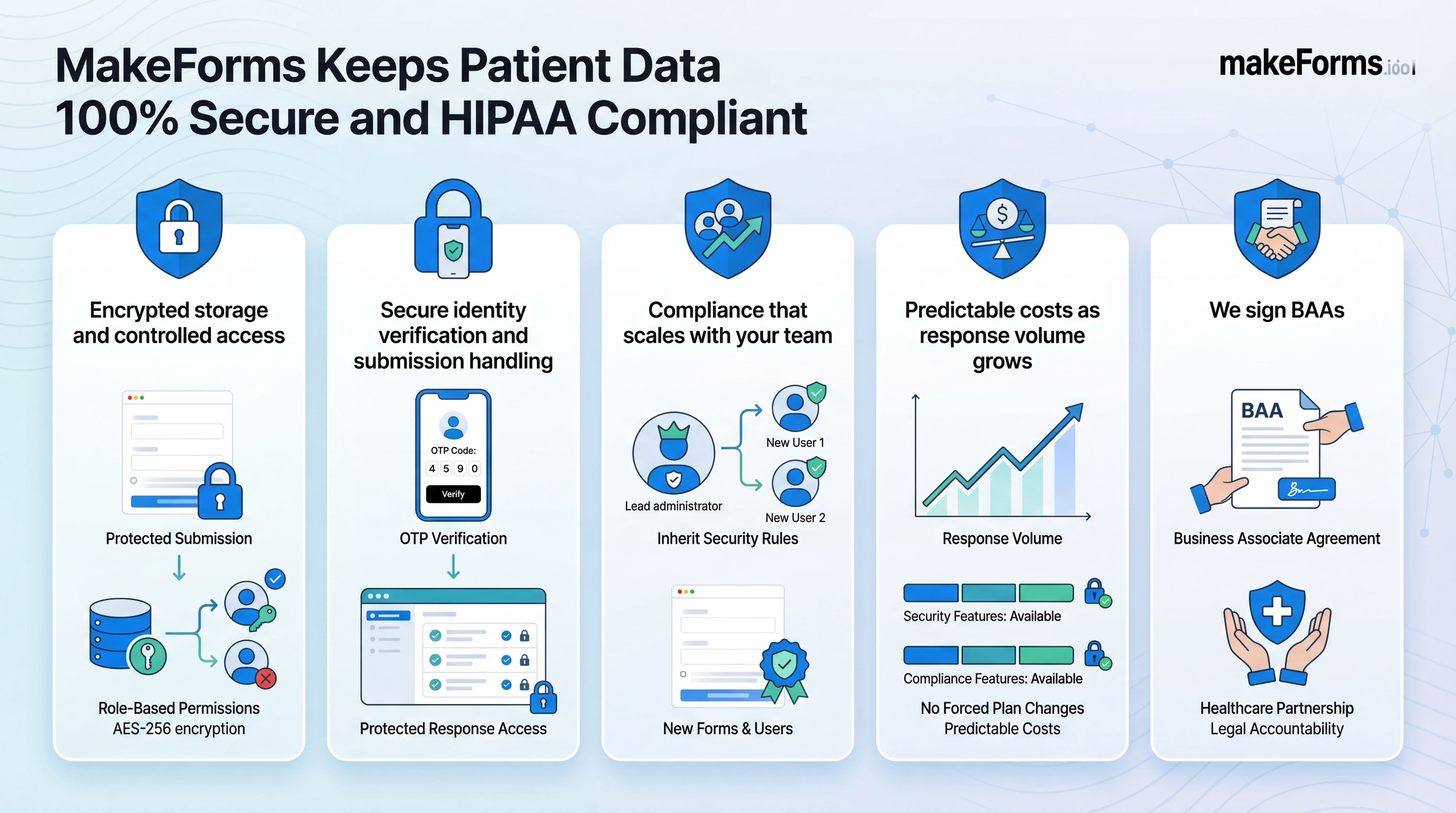 makeforms-keeps-patient-data-secure-and-hipaa-compliant.jpg