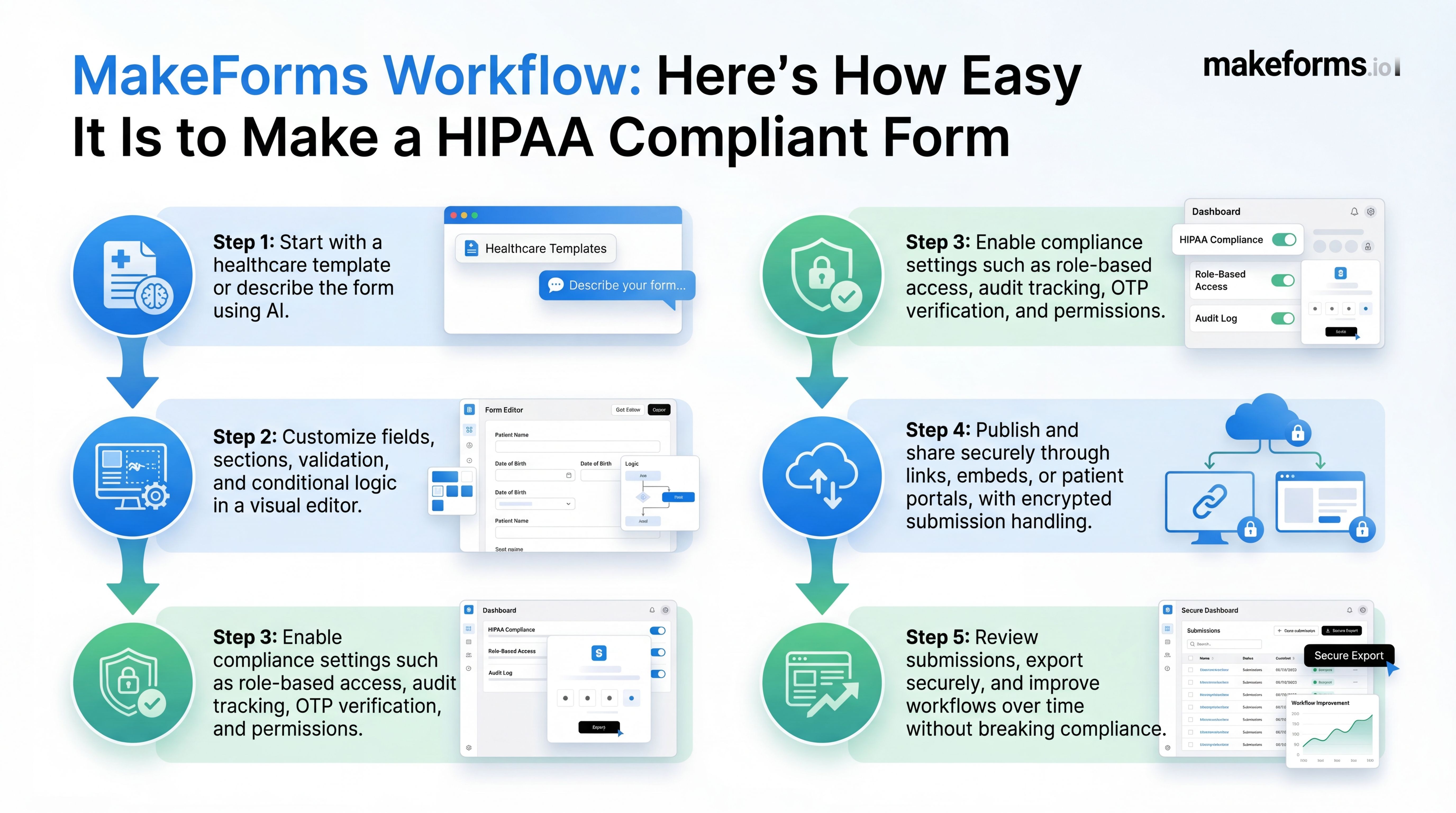 makeforms-workflow-heres-how-easy-it-is-to-make-a-hipaa-compliant-form.jpg