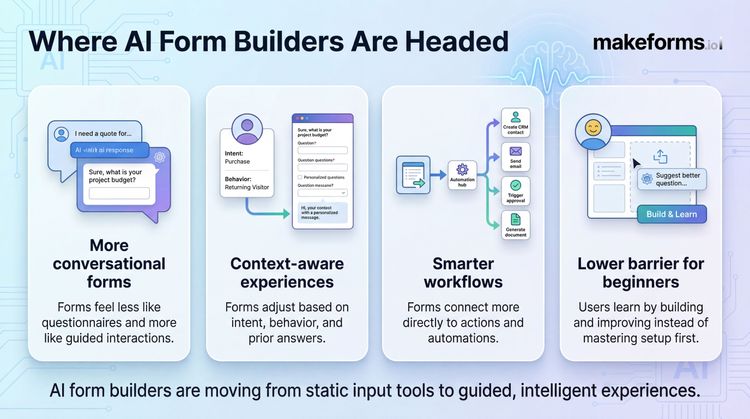 What Is an AI Form Builder? | MakeForms
