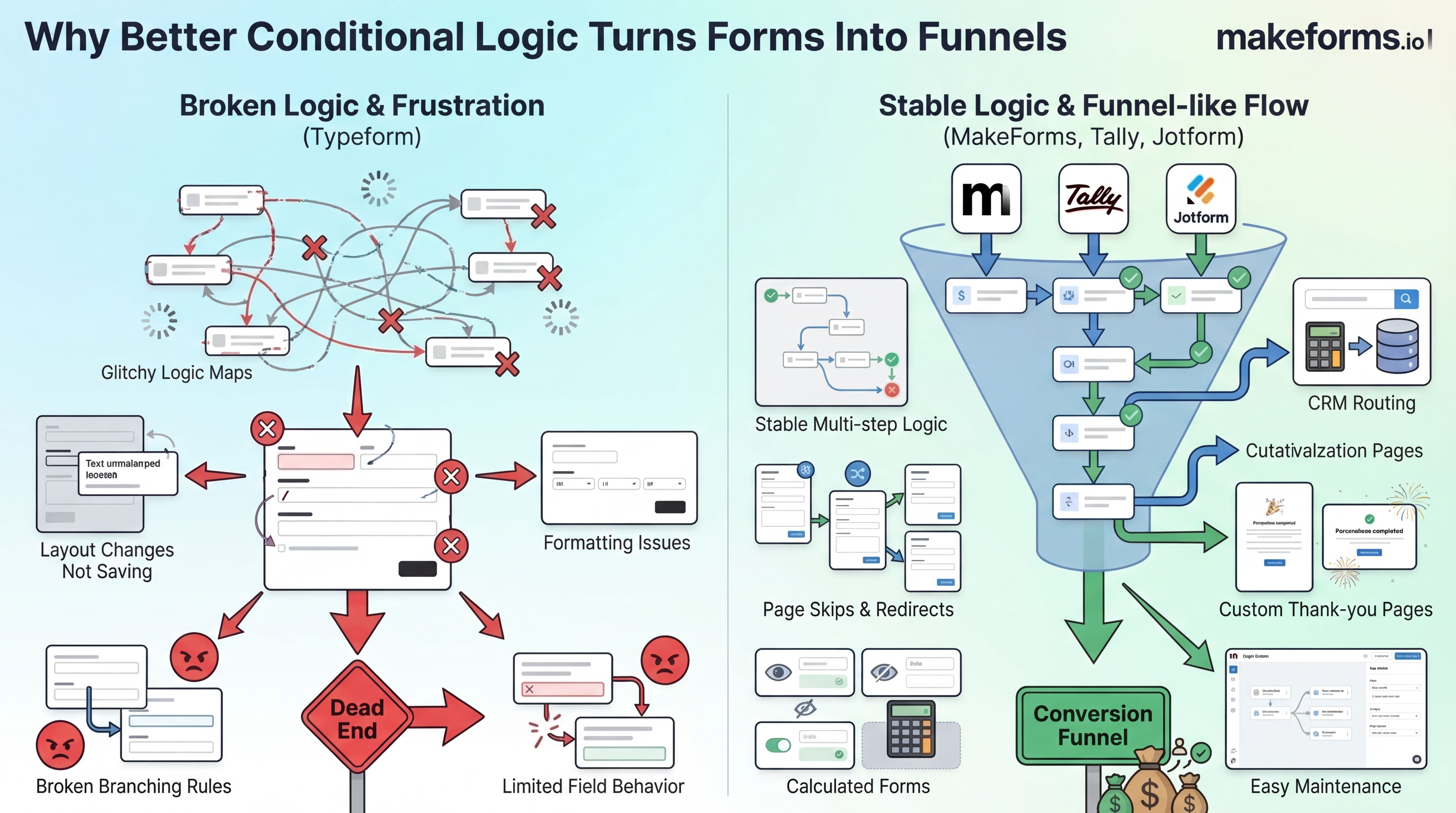 multi-step-funnels-built-with-easy-conditional-logic.jpg