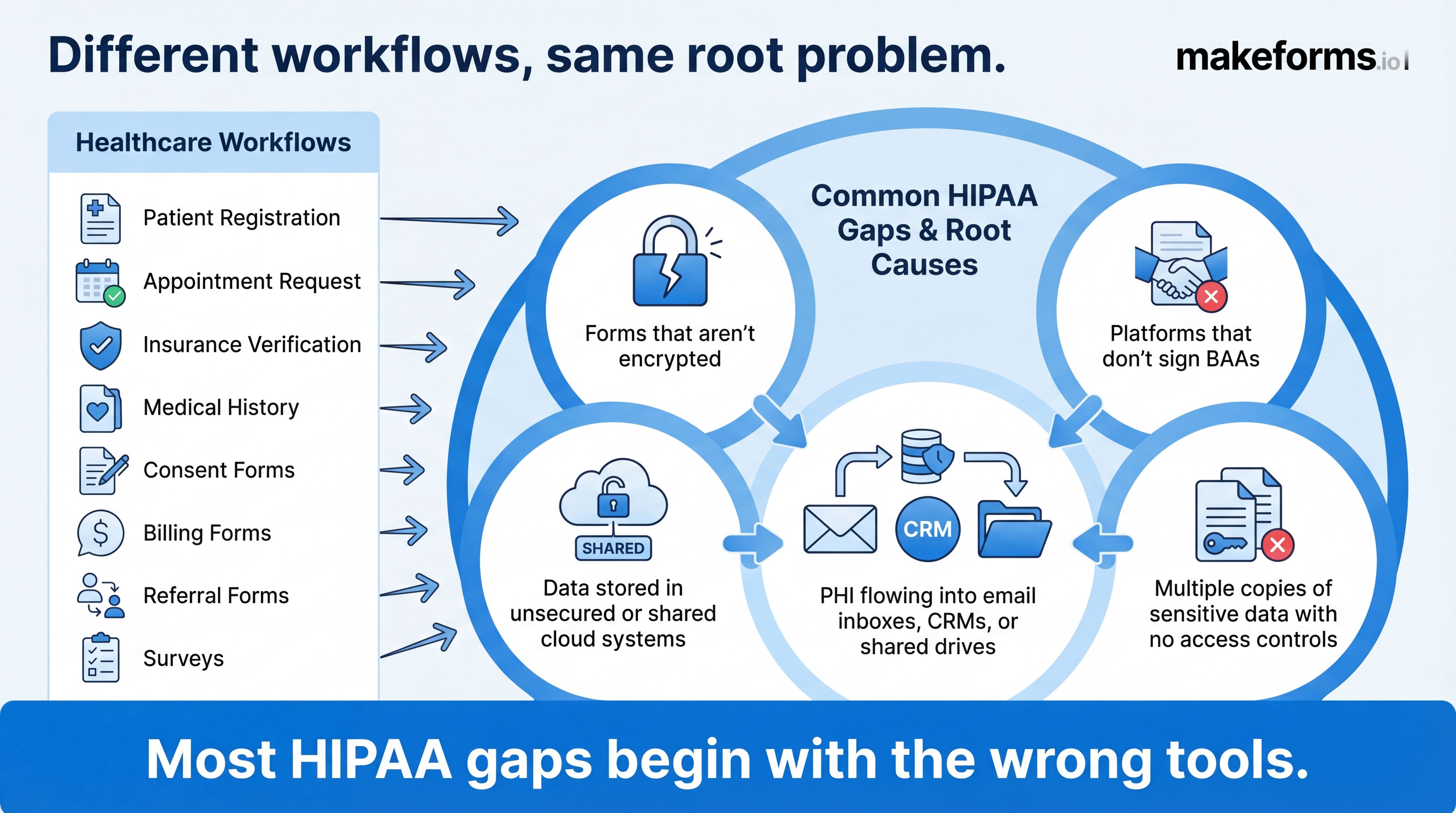 pattern-behind-the-risk-what-must-hipaa-gaps-come-down-to.jpg