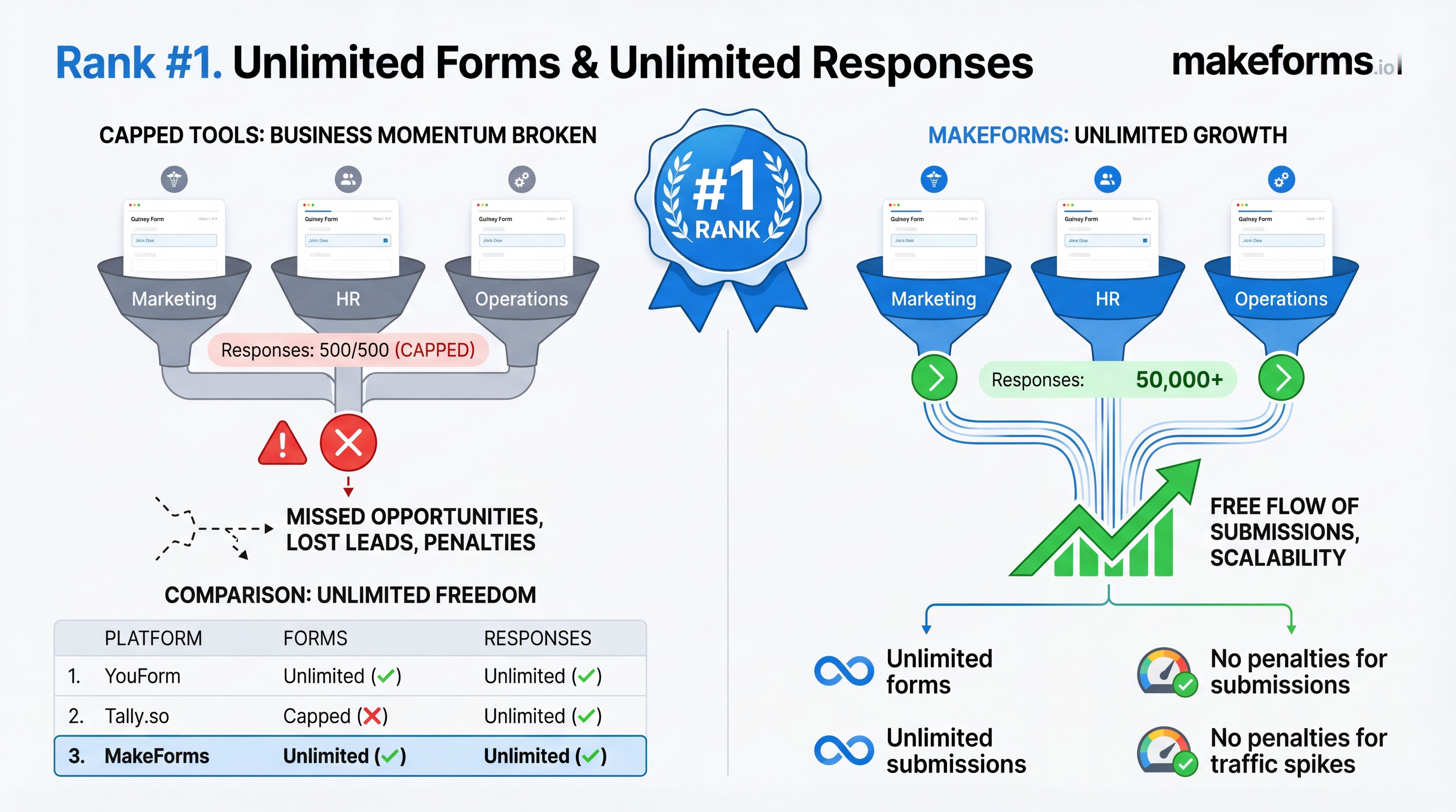 rank-1-unlimited-forms-and-unlimited-responses.jpg