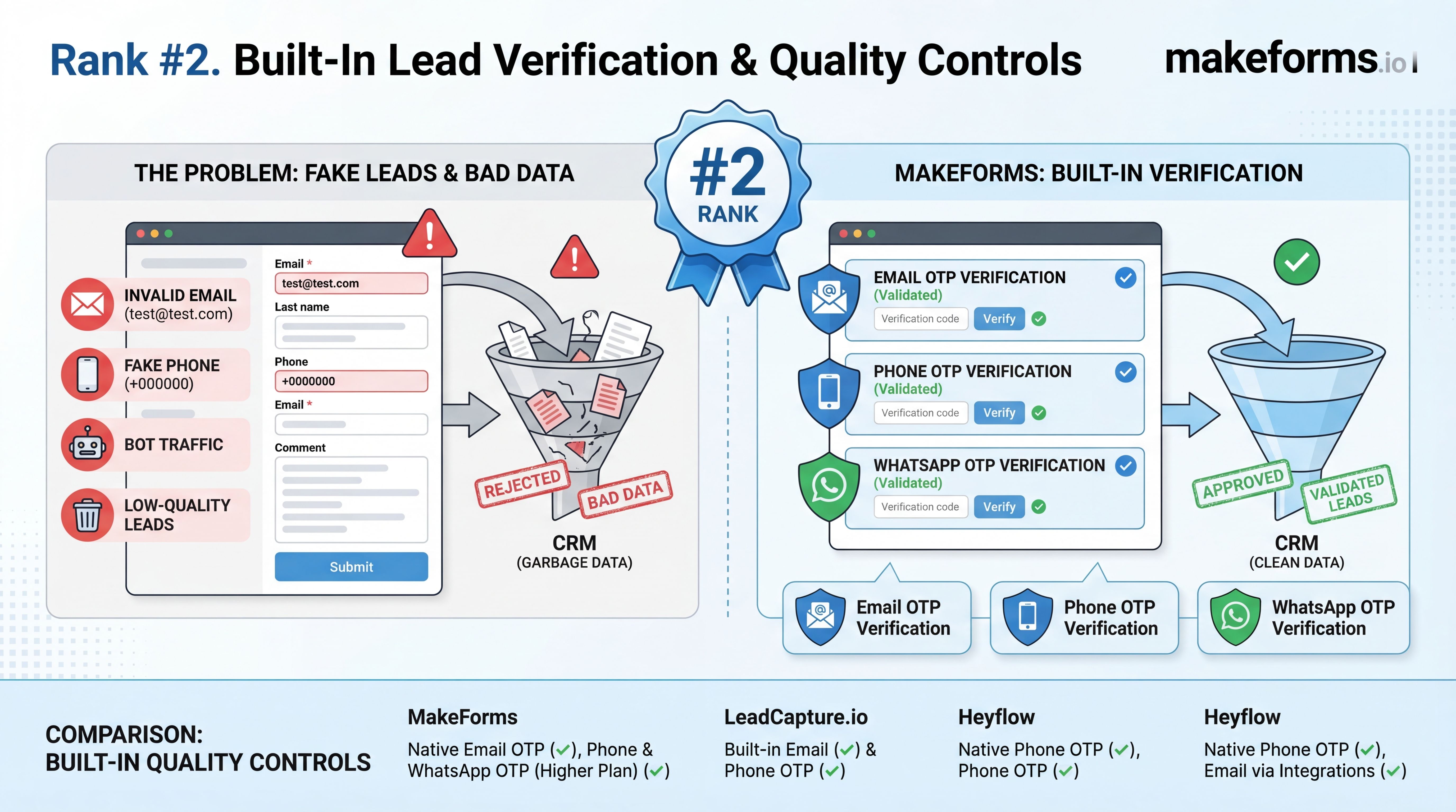 rank-2-built-in-lead-verification-and-quality-controls.jpg