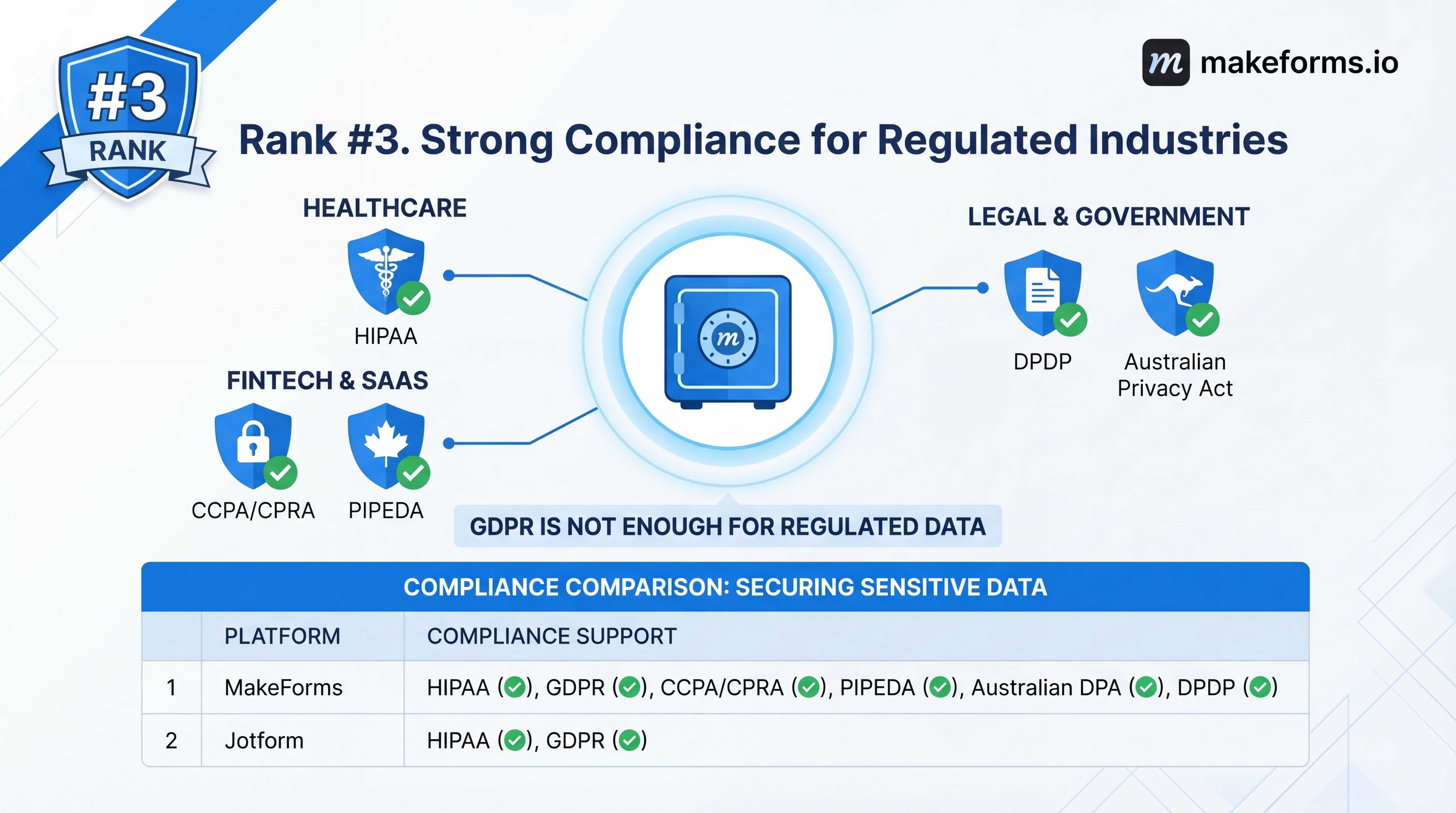 rank-3-strong-compliance-for-regulated-industries.jpg