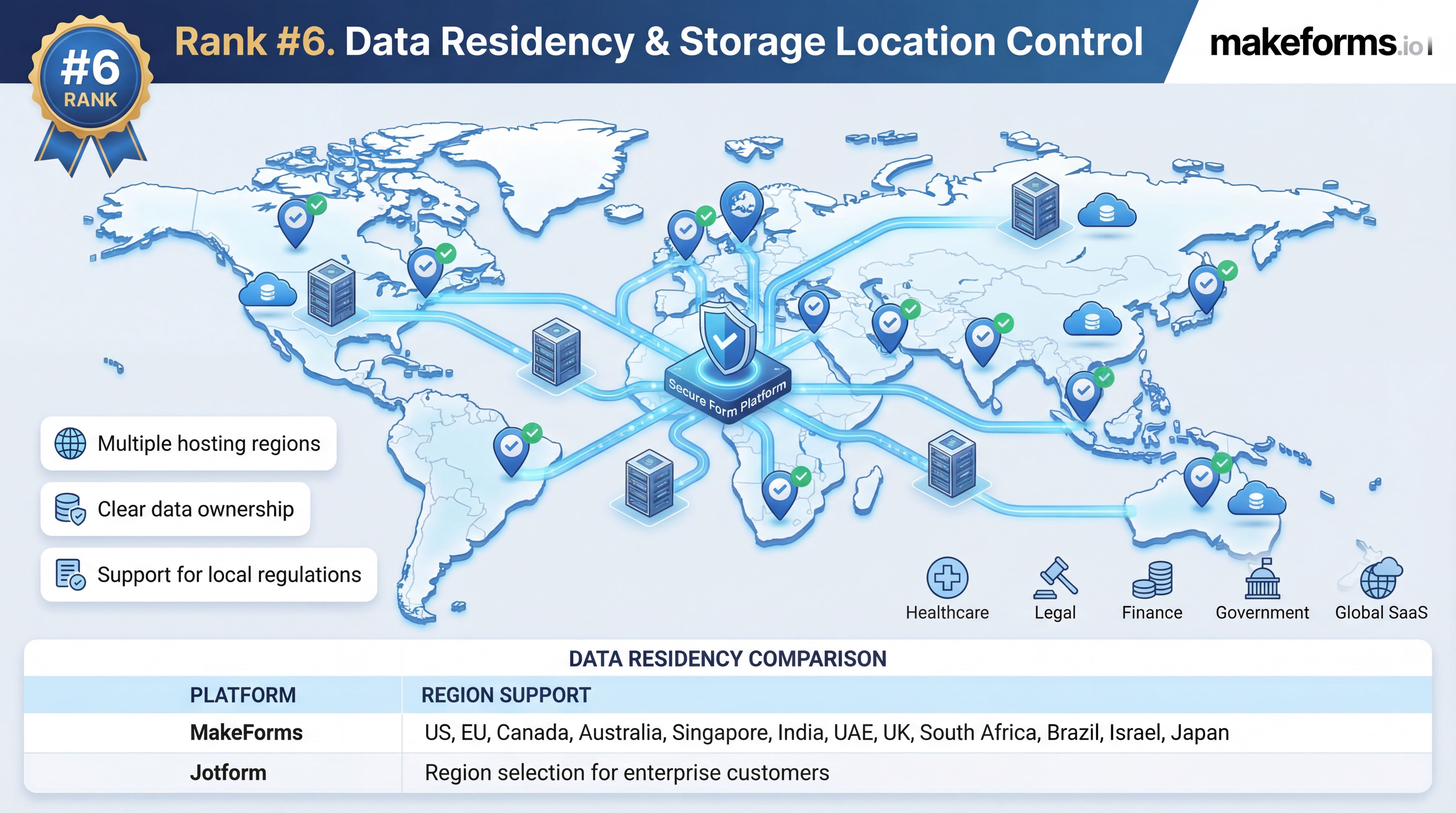 rank-6-data-residency-and-storage-location-control.jpg