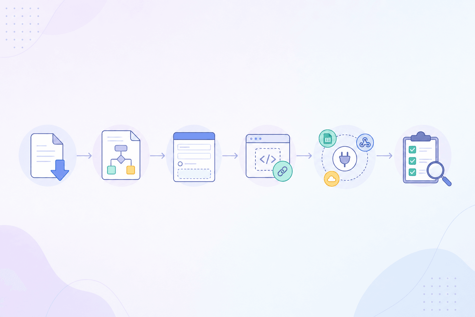 Six stage workflow diagram for migrating forms from one platform to another