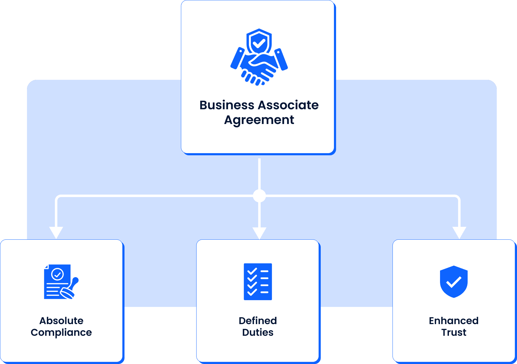the-business-associate-agreement-hipaa-compliance.png