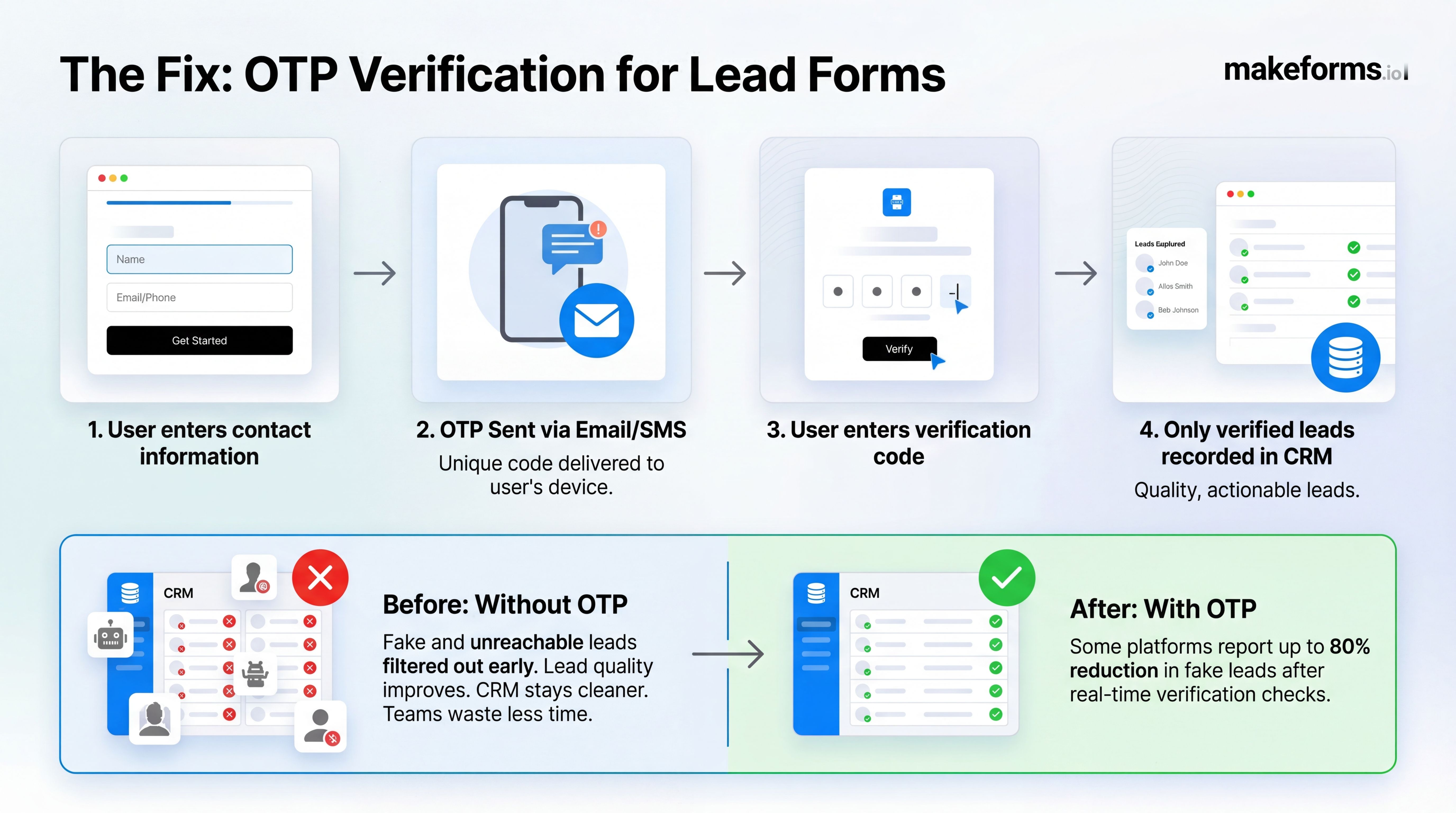 the-fix-otp-verification-for-lead-forms.jpg