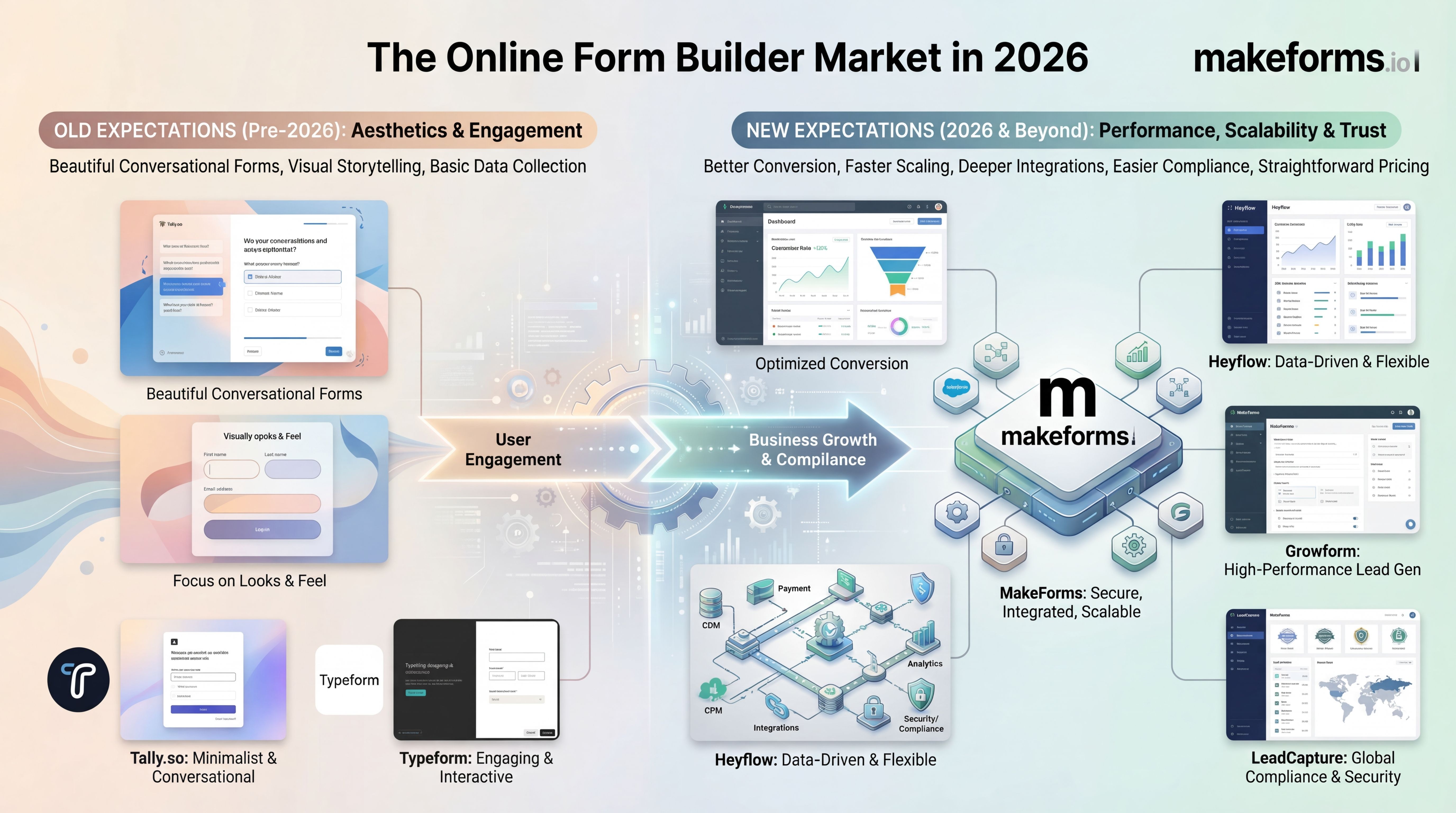 the-online-form-builder-market-in-2026.jpg